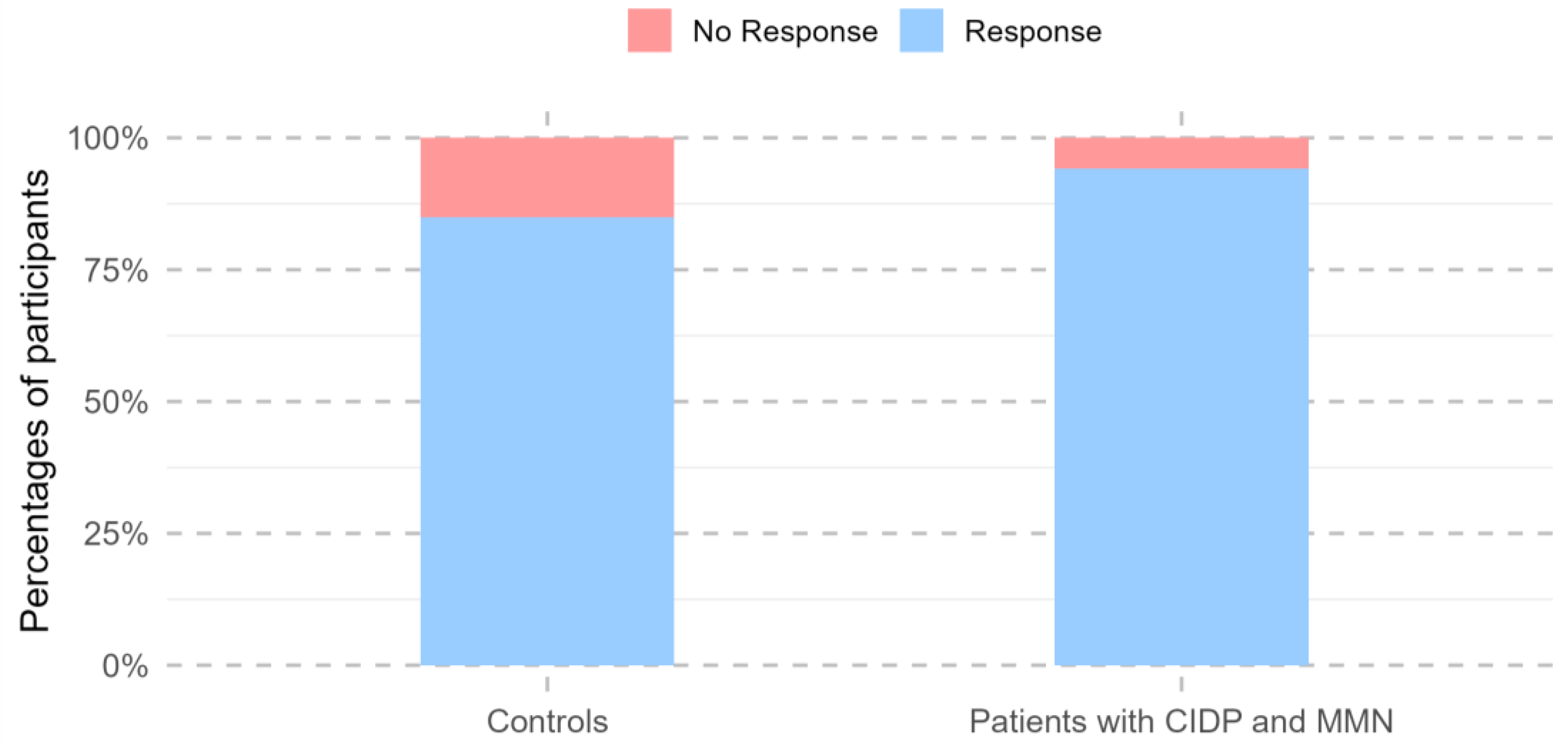 Vaccines 13 00902 g003
