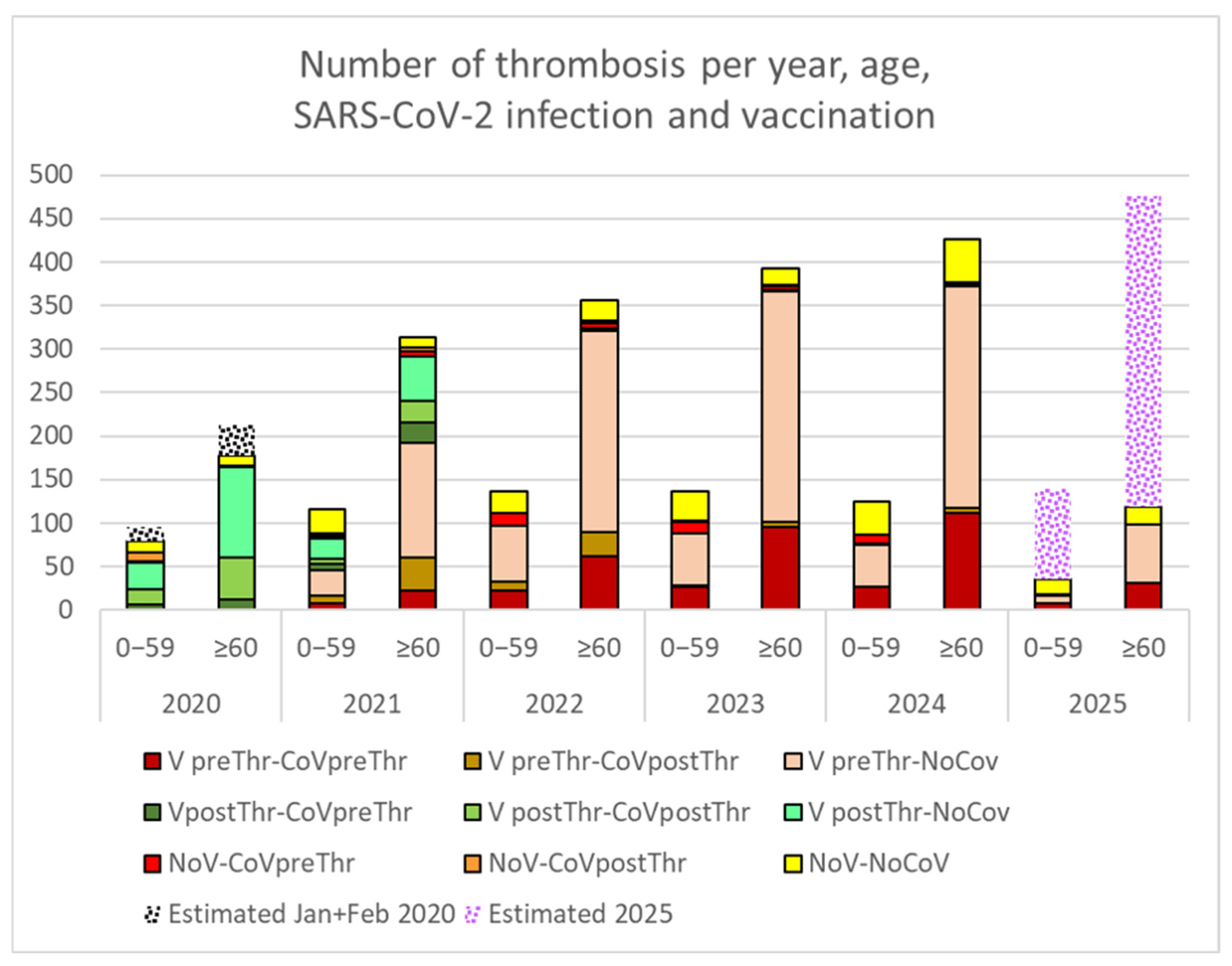 Vaccines 13 00905 g003 Vaccines 13 00905 g003