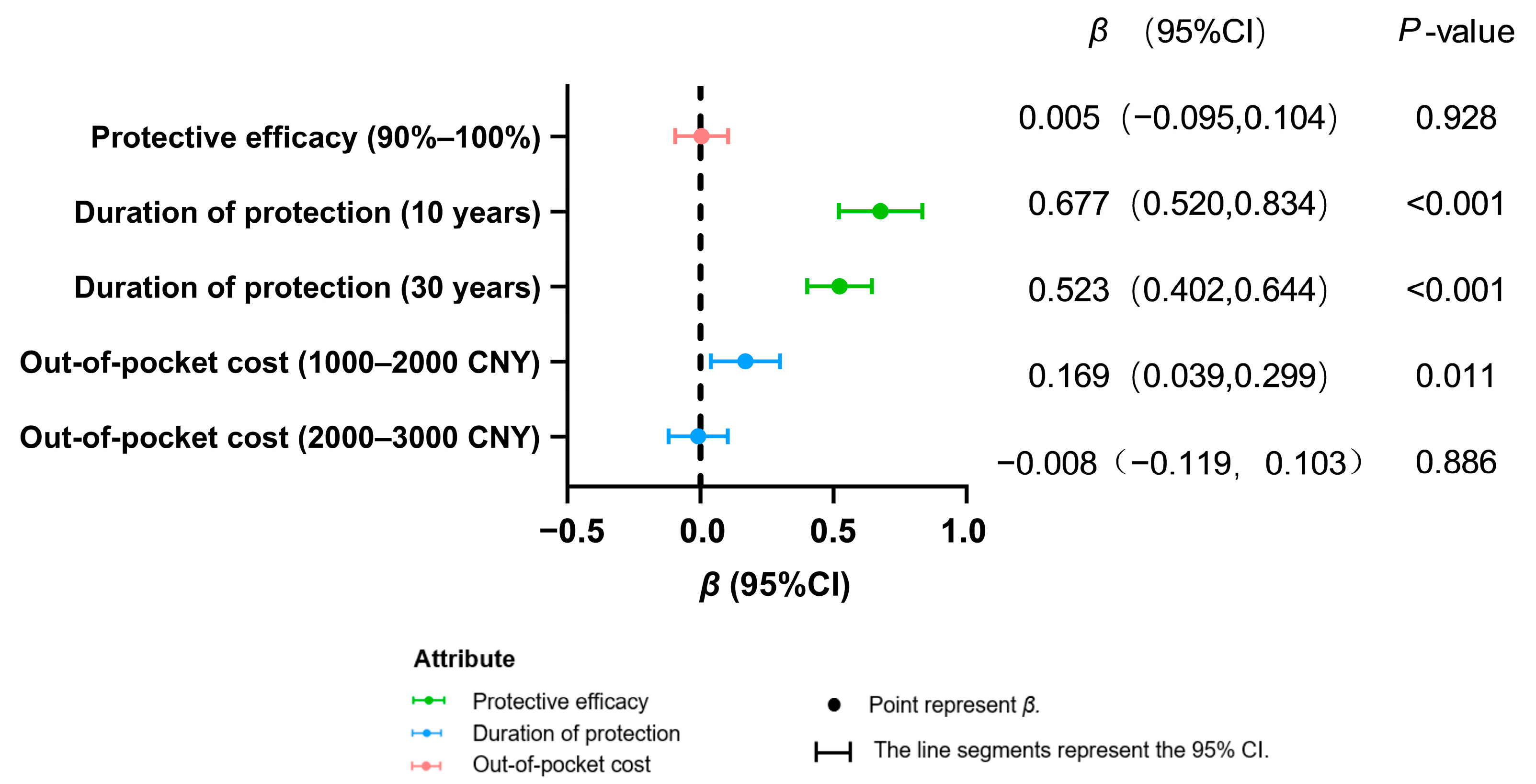 Vaccines 13 00906 g003 Vaccines 13 00906 g003
