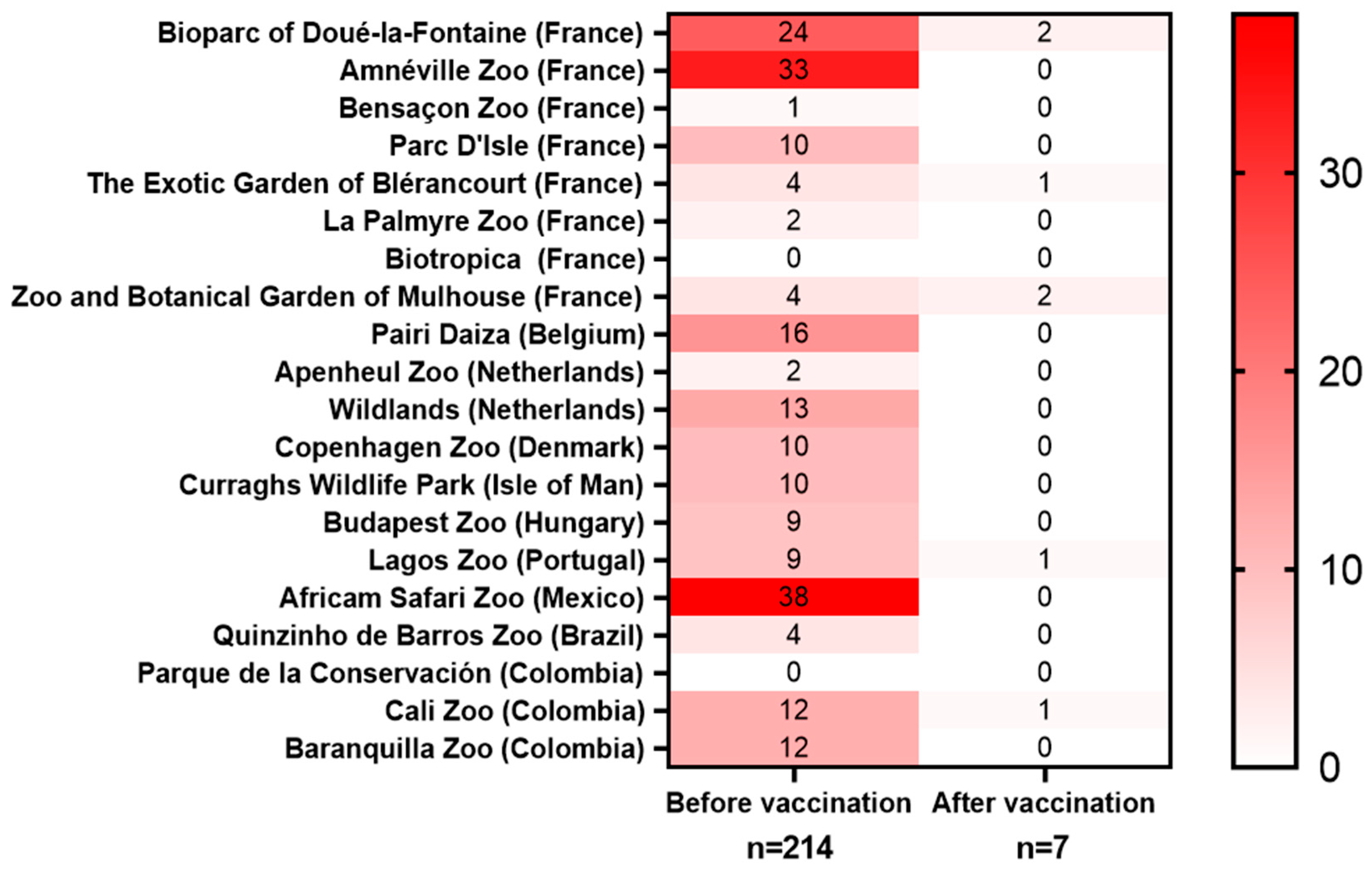 Vaccines 13 00910 g003 Vaccines 13 00910 g003