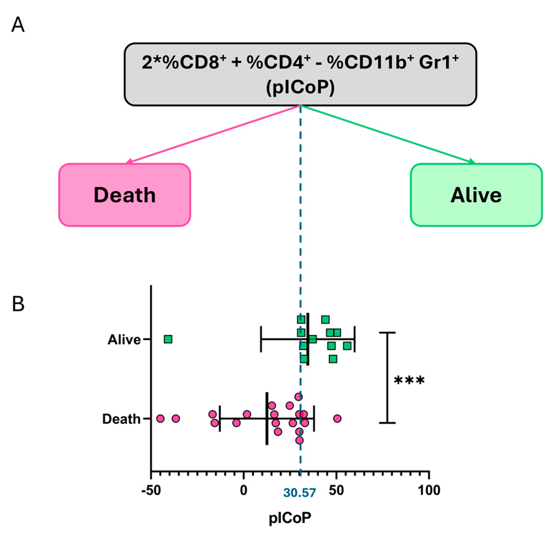 Vaccines 13 00915 g005 Vaccines 13 00915 g005
