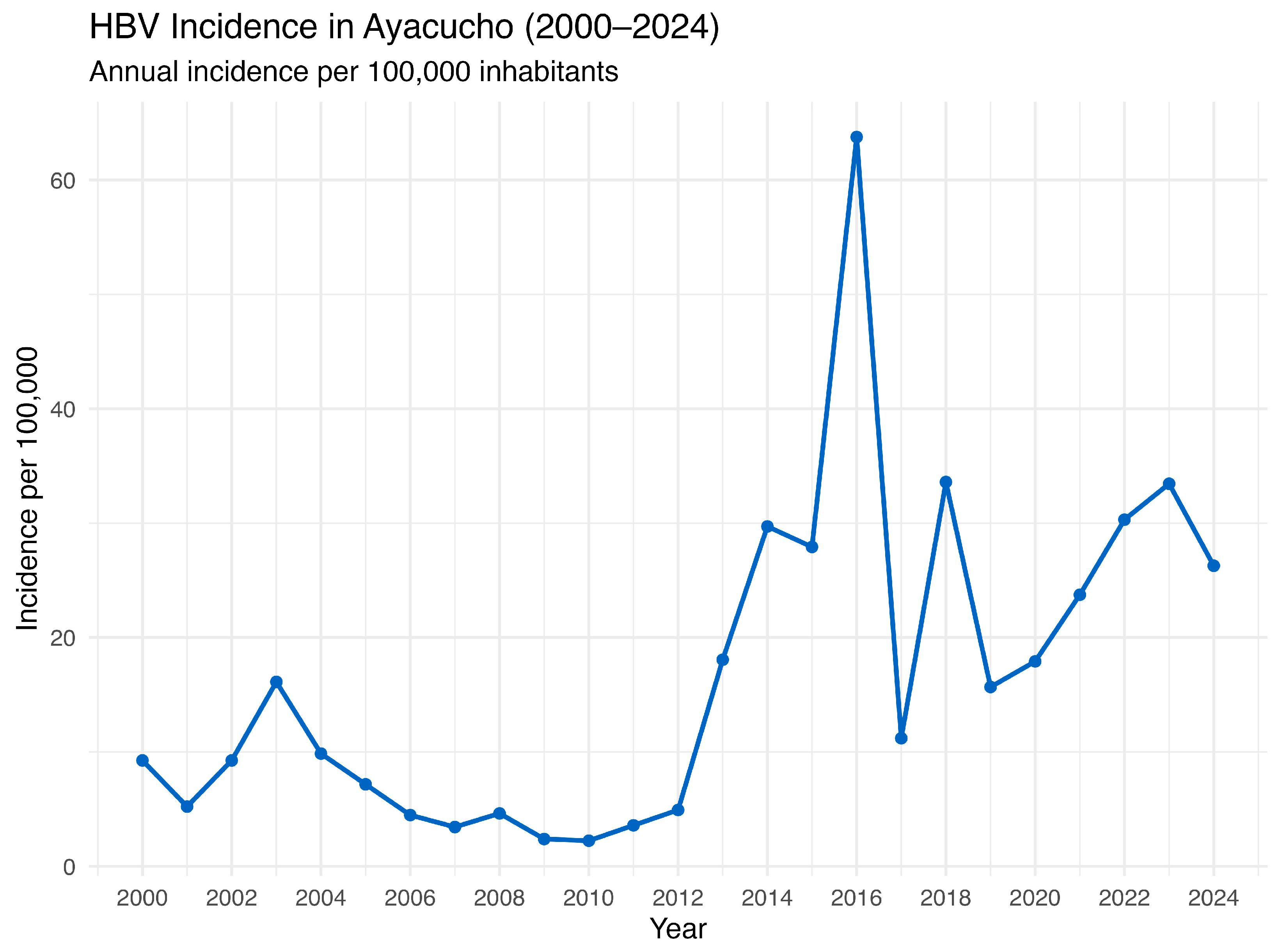 Vaccines 13 00916 g004