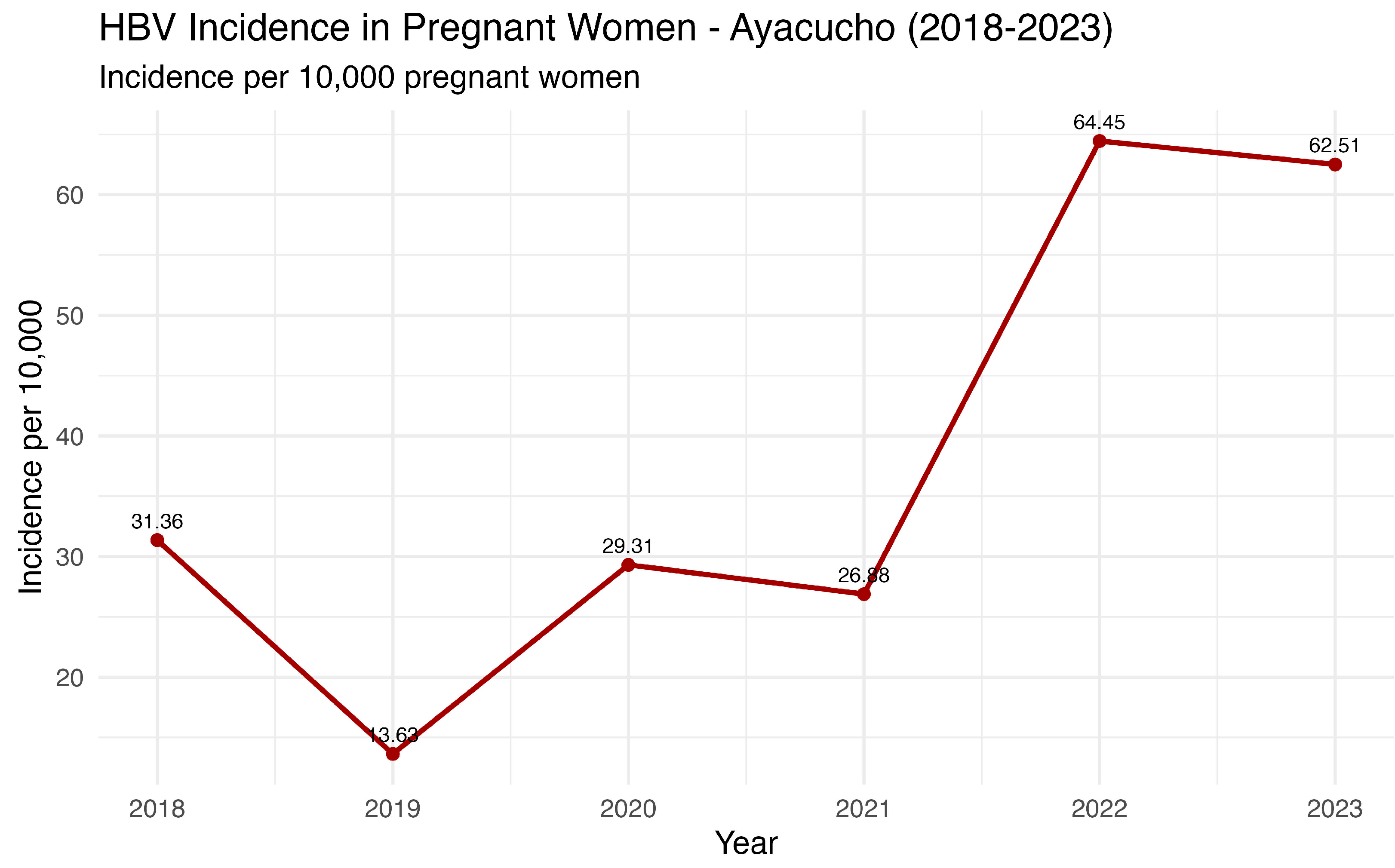 Vaccines 13 00916 g006