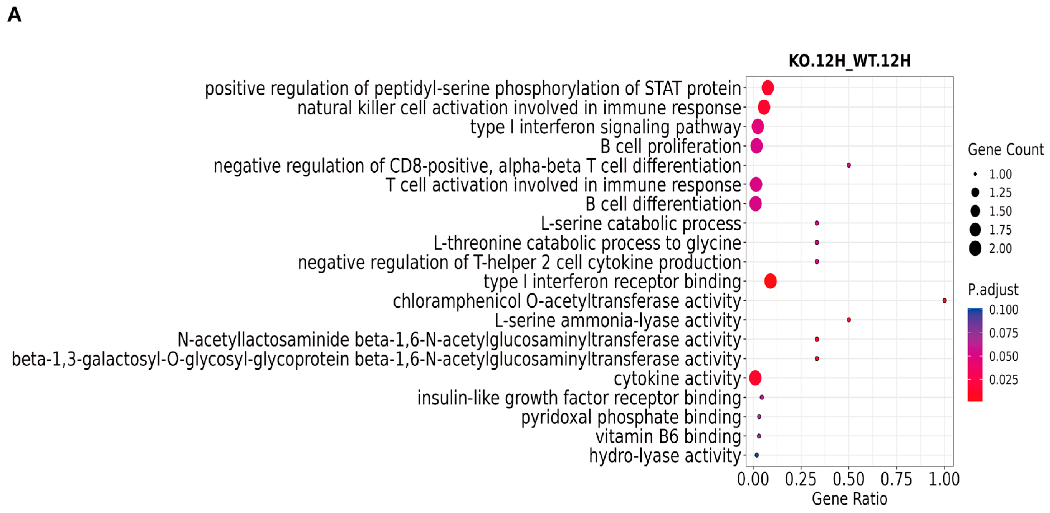 Vaccines 13 00918 g002a