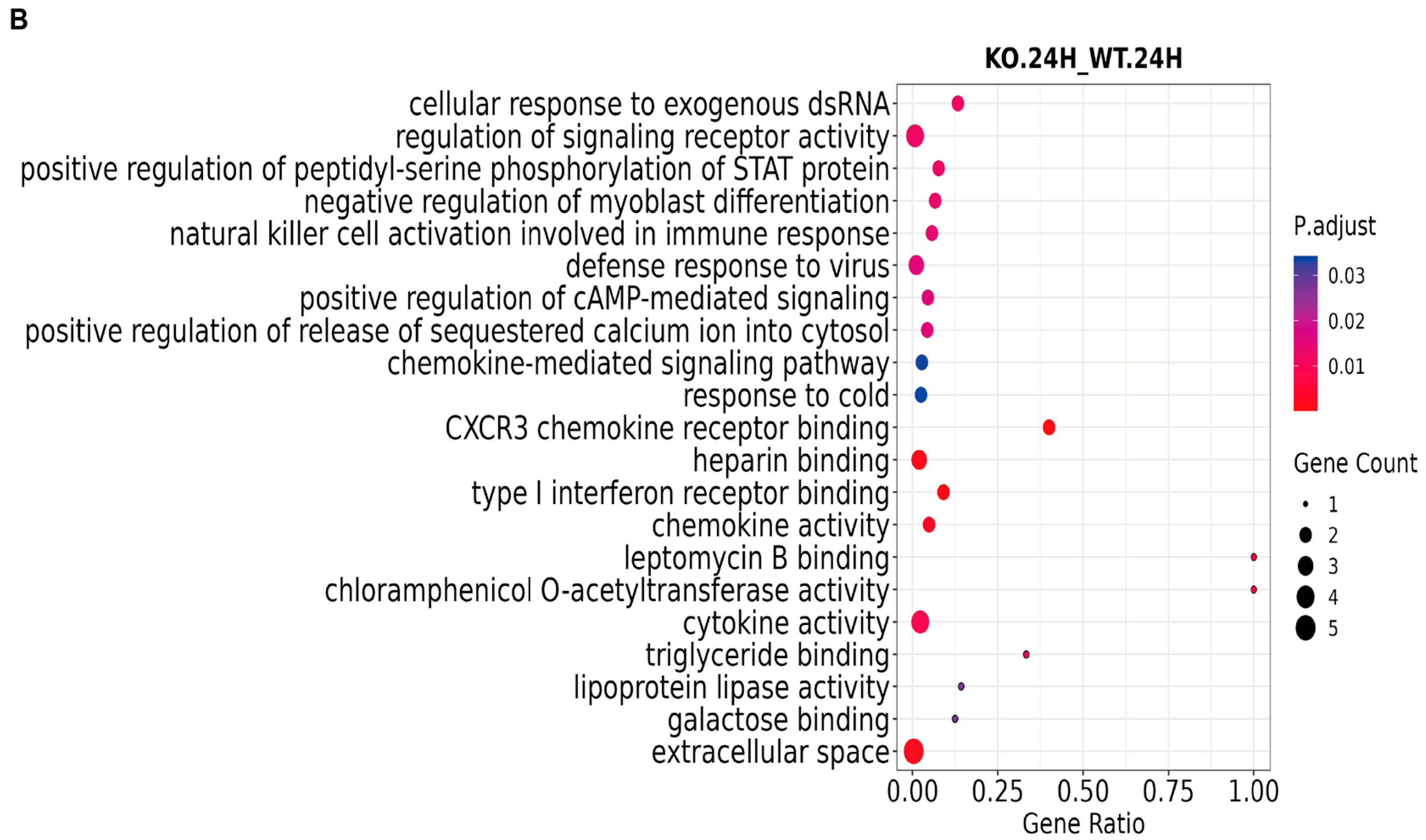 Vaccines 13 00918 g002b