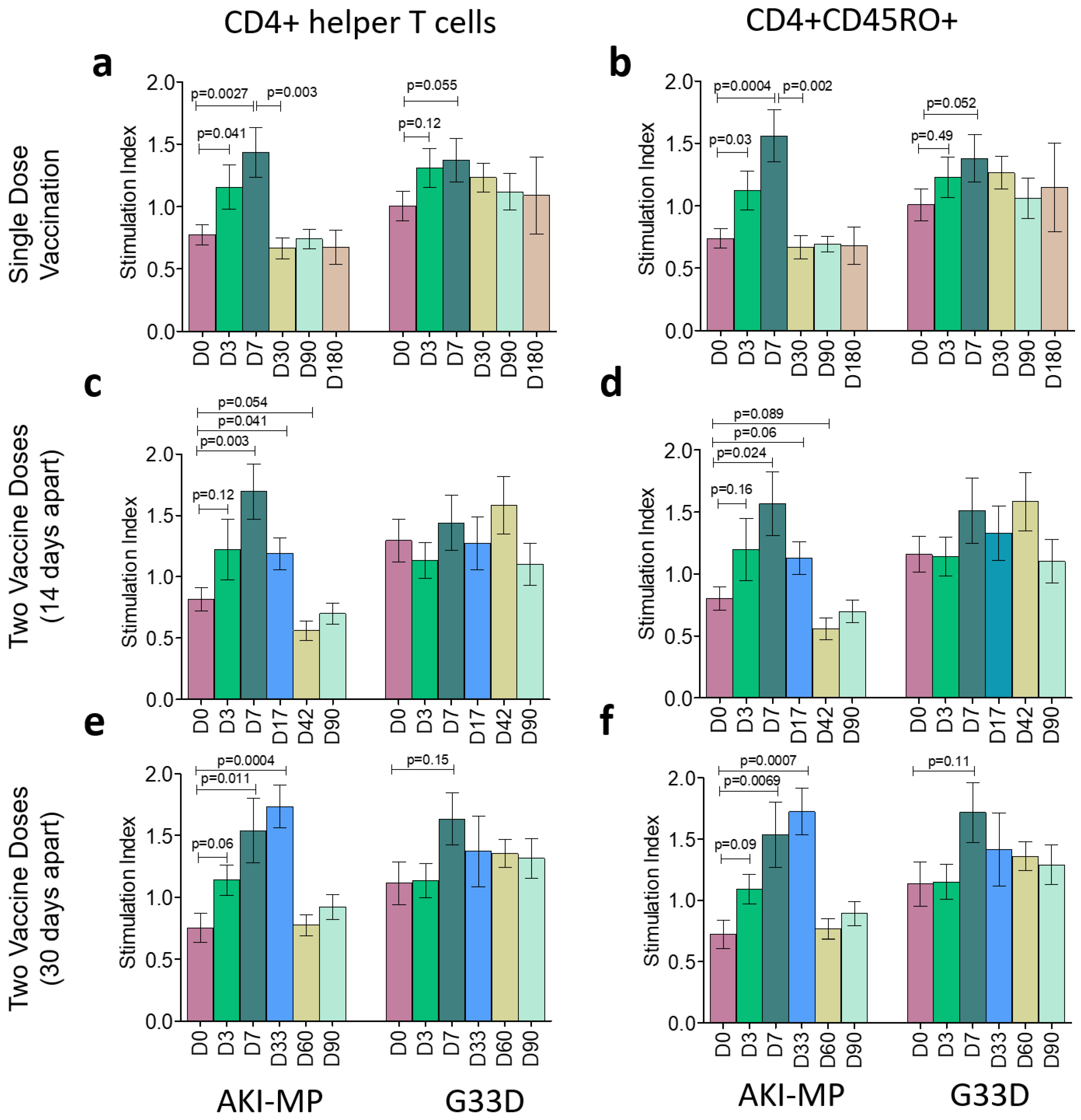 Vaccines 13 00919 g002 Vaccines 13 00919 g002