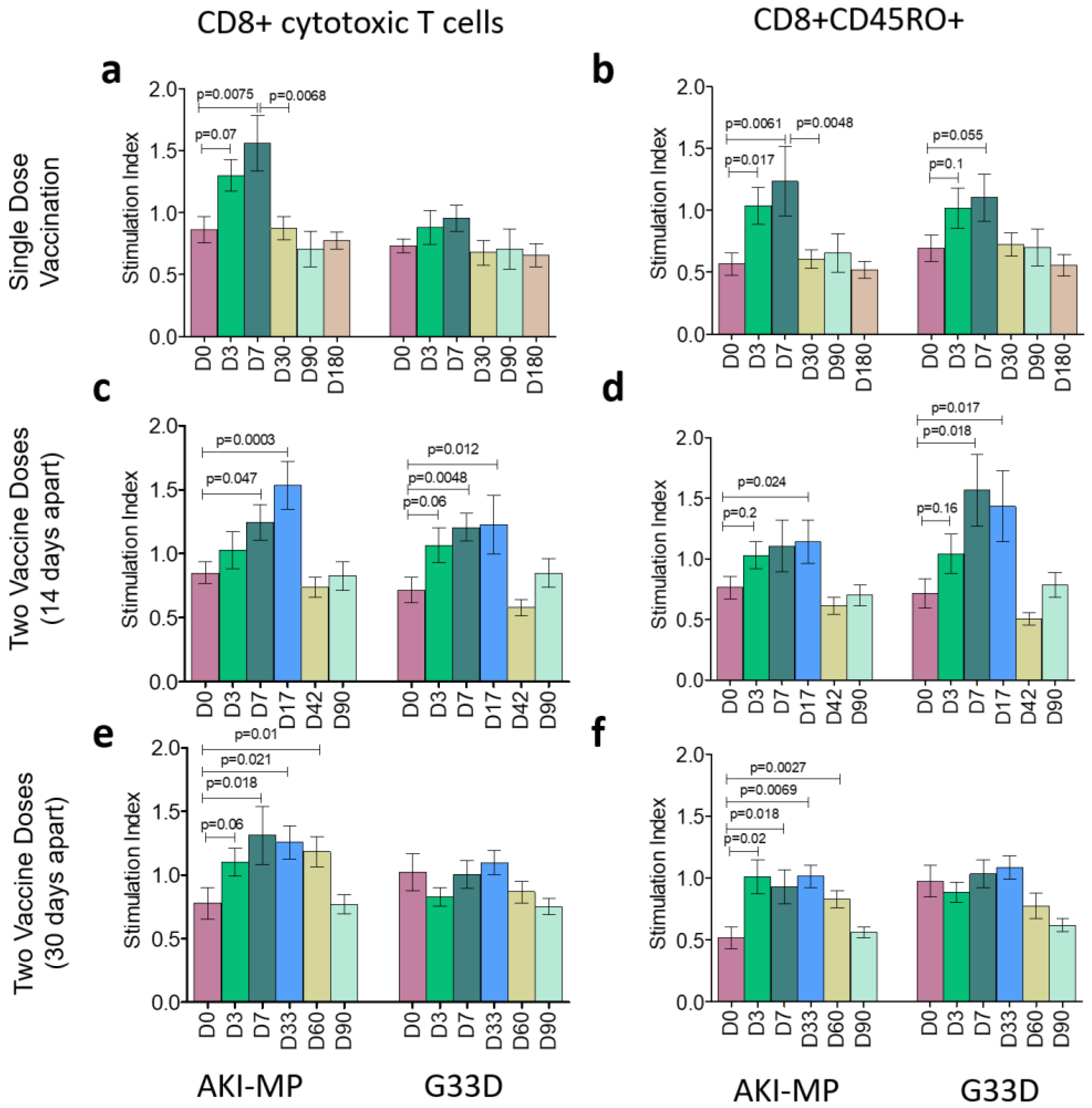 Vaccines 13 00919 g003 Vaccines 13 00919 g003
