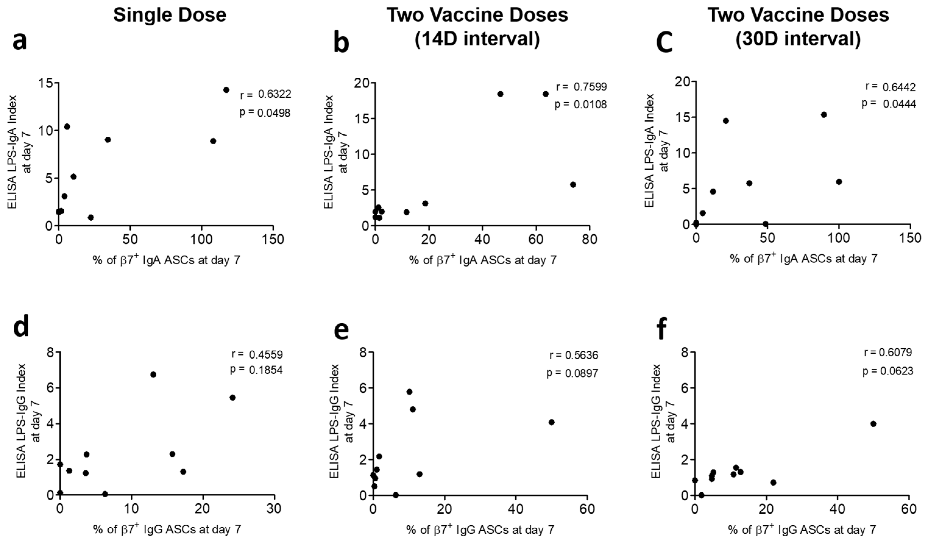 Vaccines 13 00919 g005 Vaccines 13 00919 g005