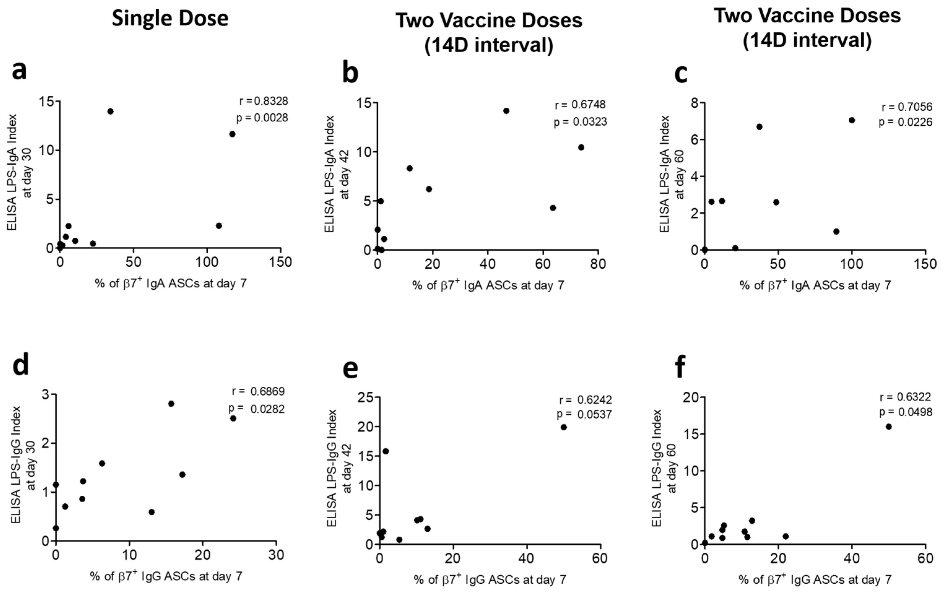 Vaccines 13 00919 g006 Vaccines 13 00919 g006