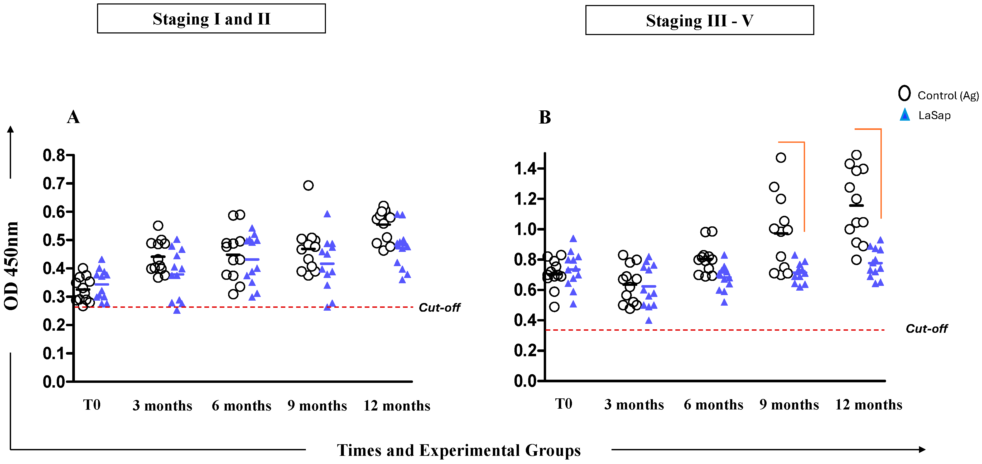 Vaccines 13 00933 g002 Vaccines 13 00933 g002
