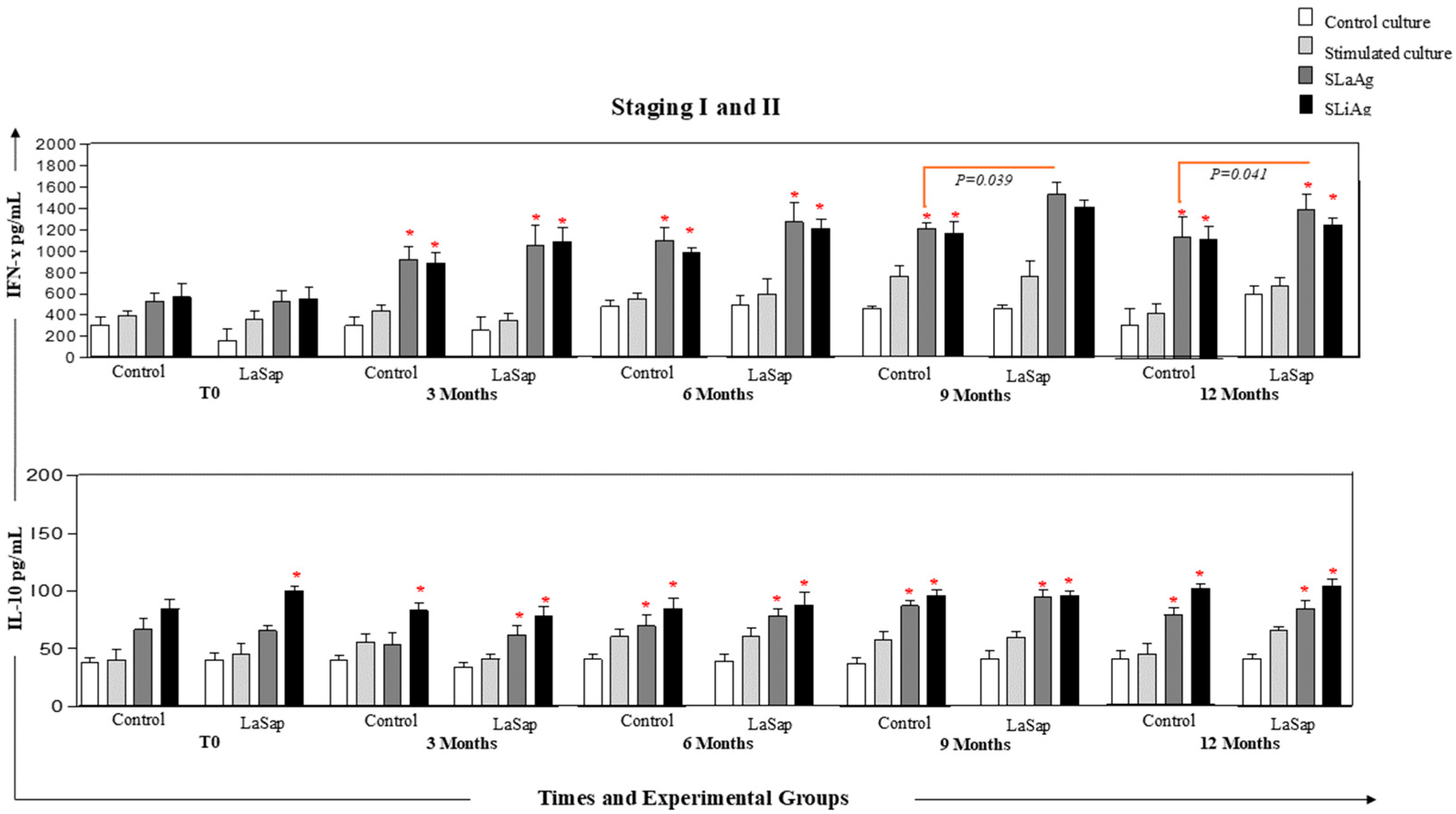 Vaccines 13 00933 g005 Vaccines 13 00933 g005