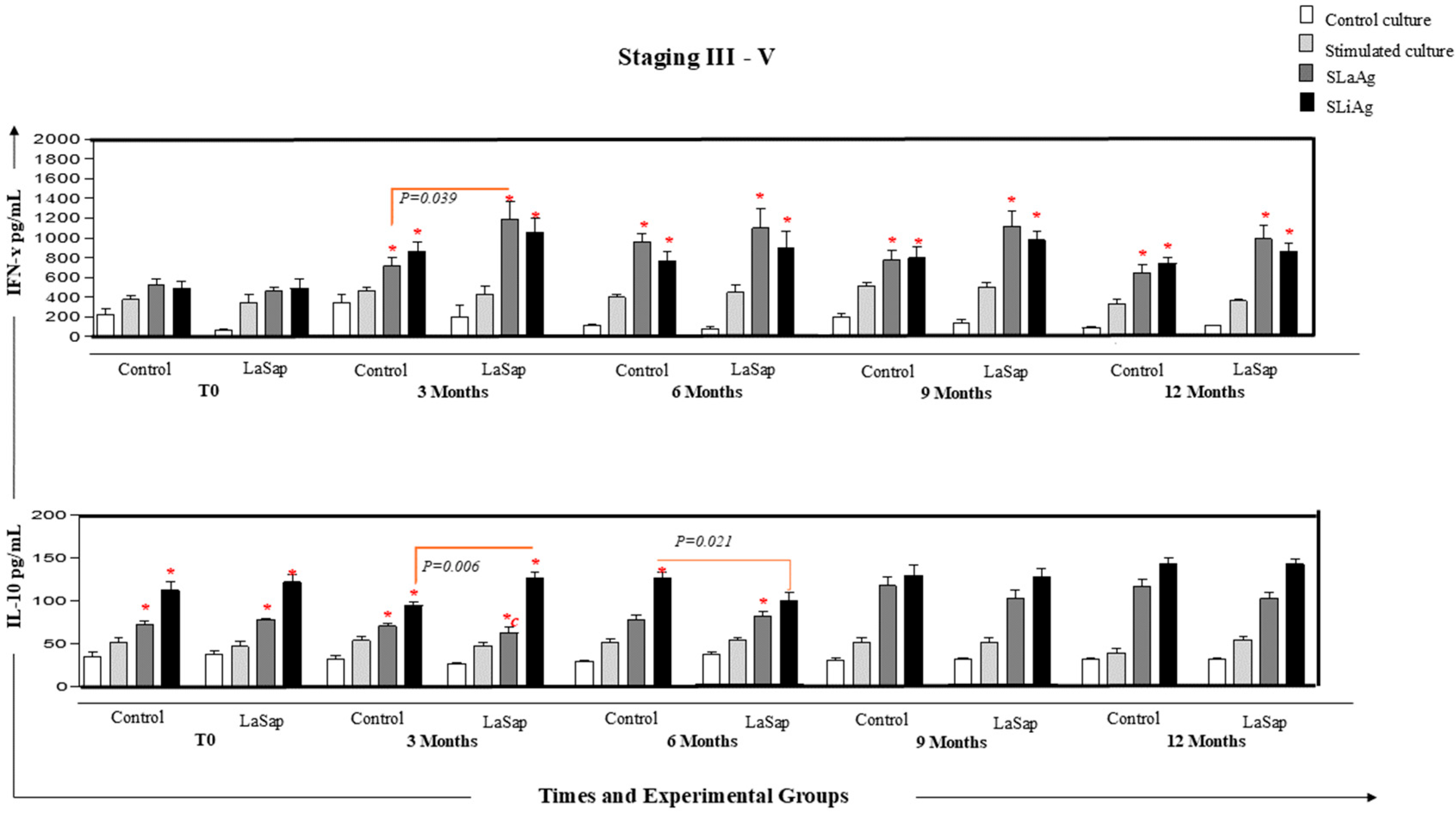 Vaccines 13 00933 g006 Vaccines 13 00933 g006