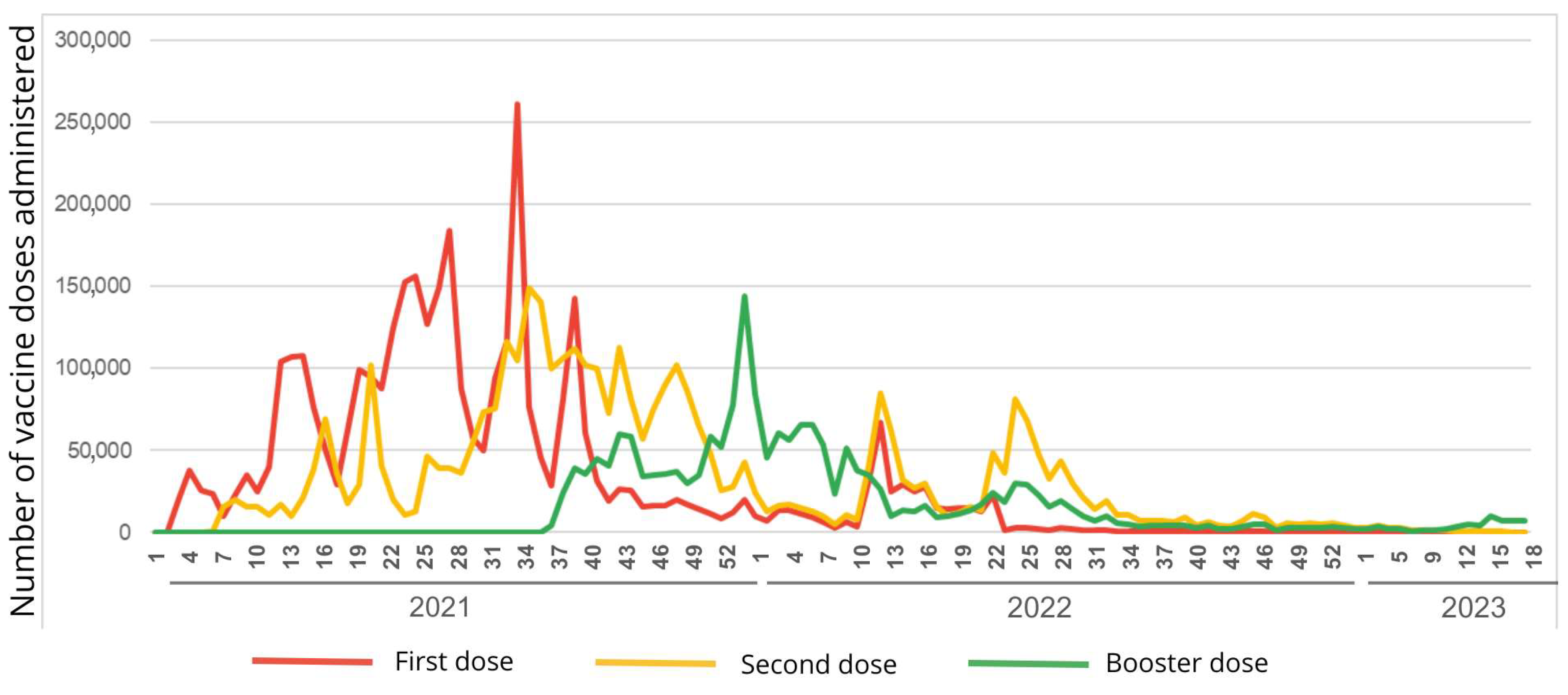 Vaccines 13 00937 g002 Vaccines 13 00937 g002