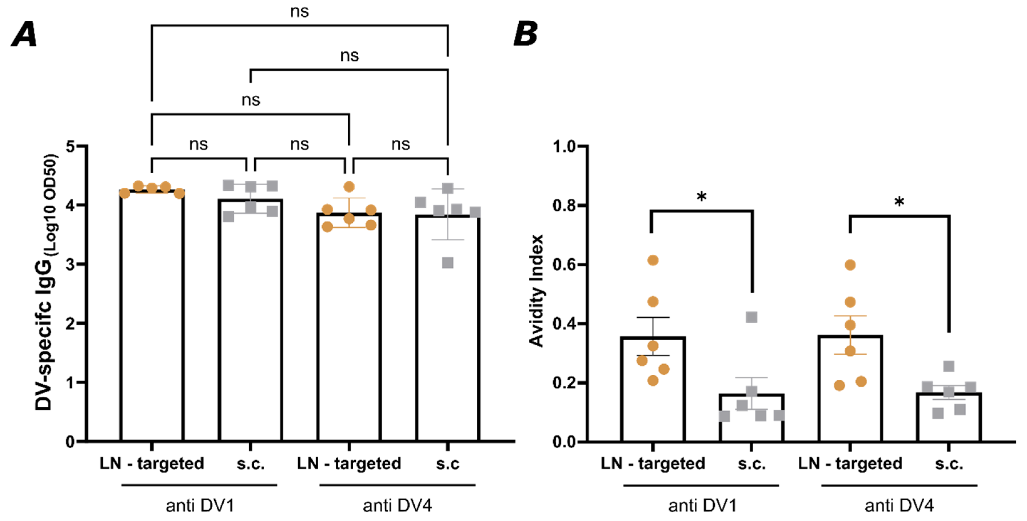 Vaccines 13 00941 g003