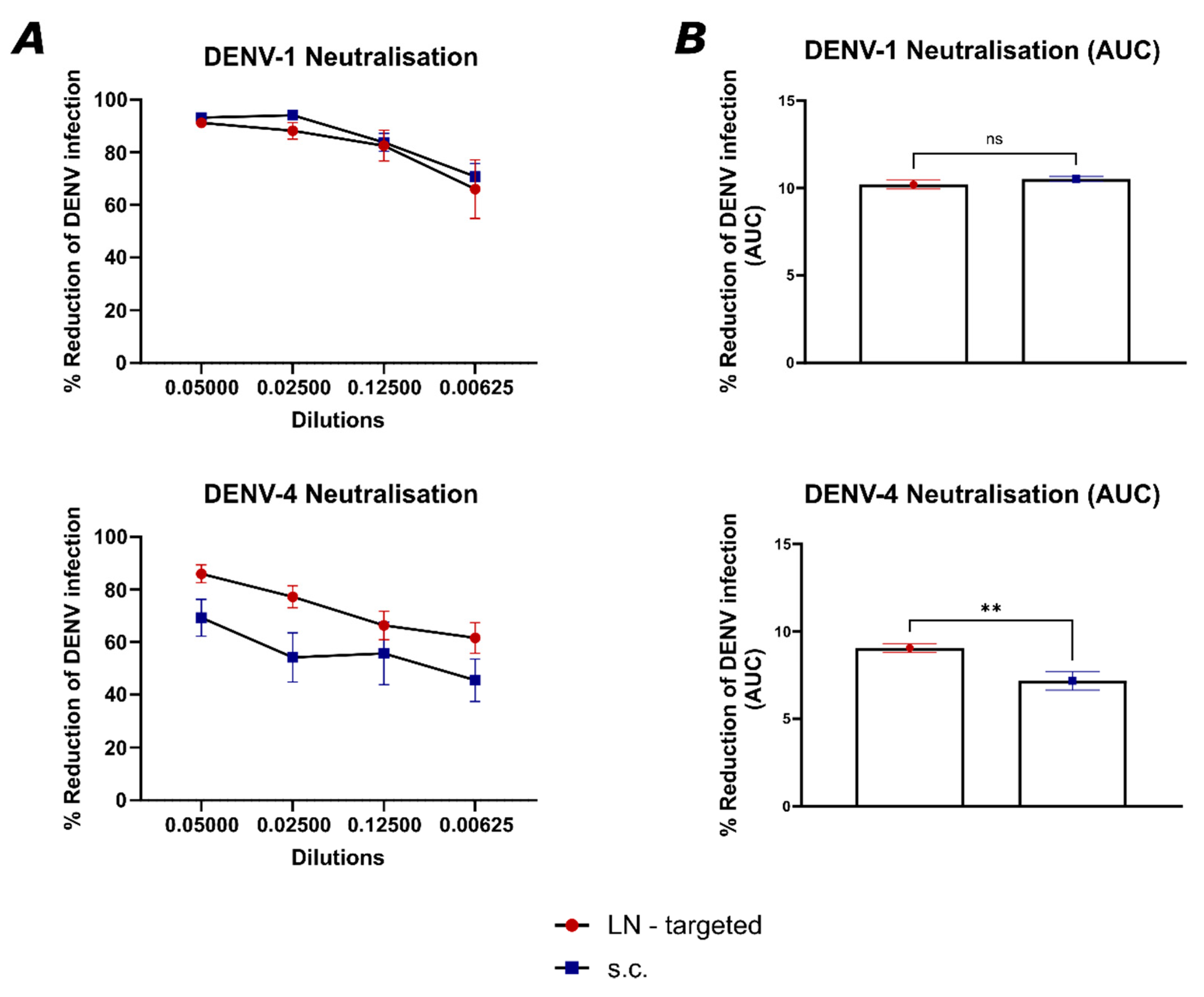 Vaccines 13 00941 g005