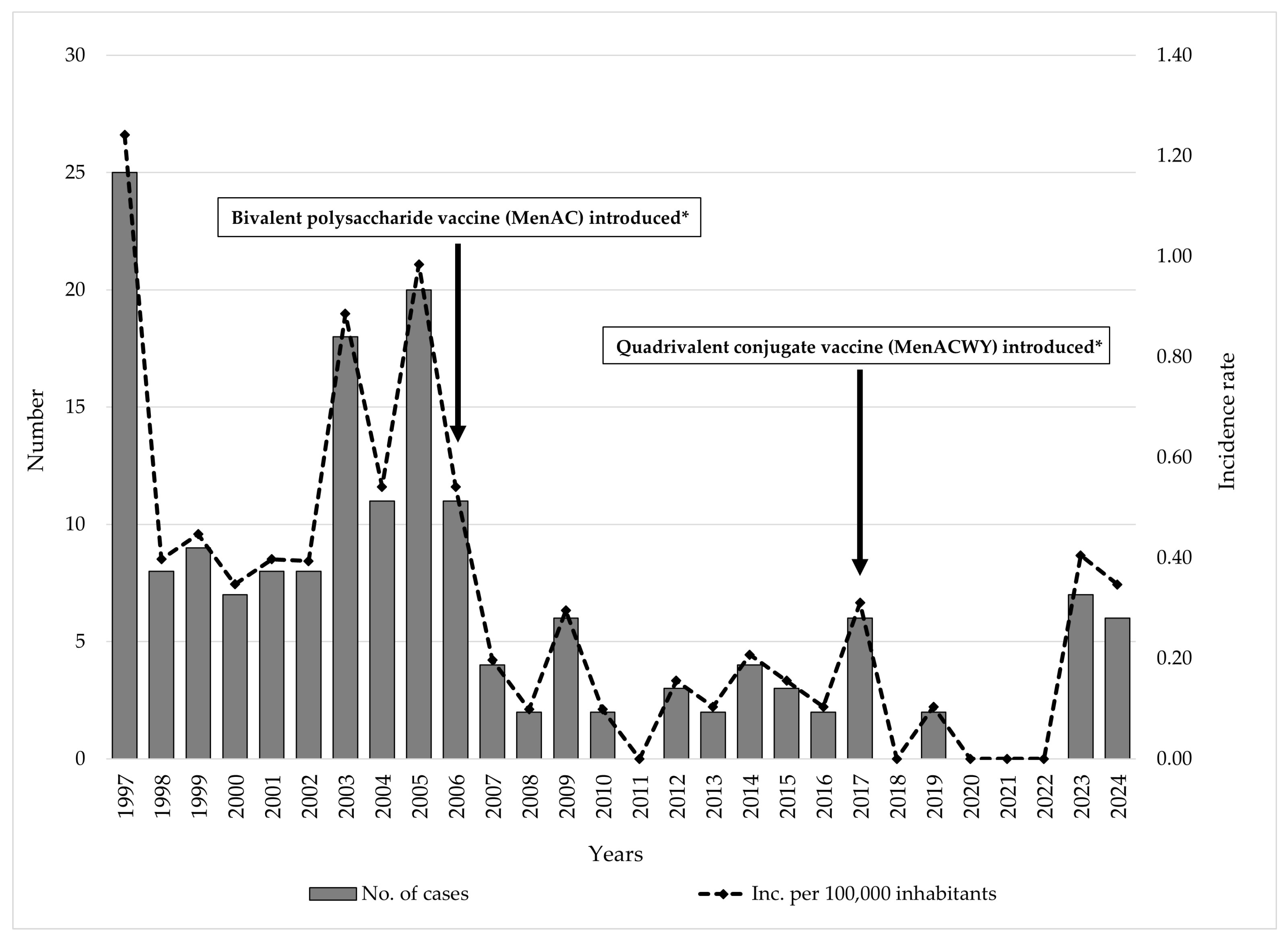 Vaccines 13 00945 g001 Vaccines 13 00945 g001