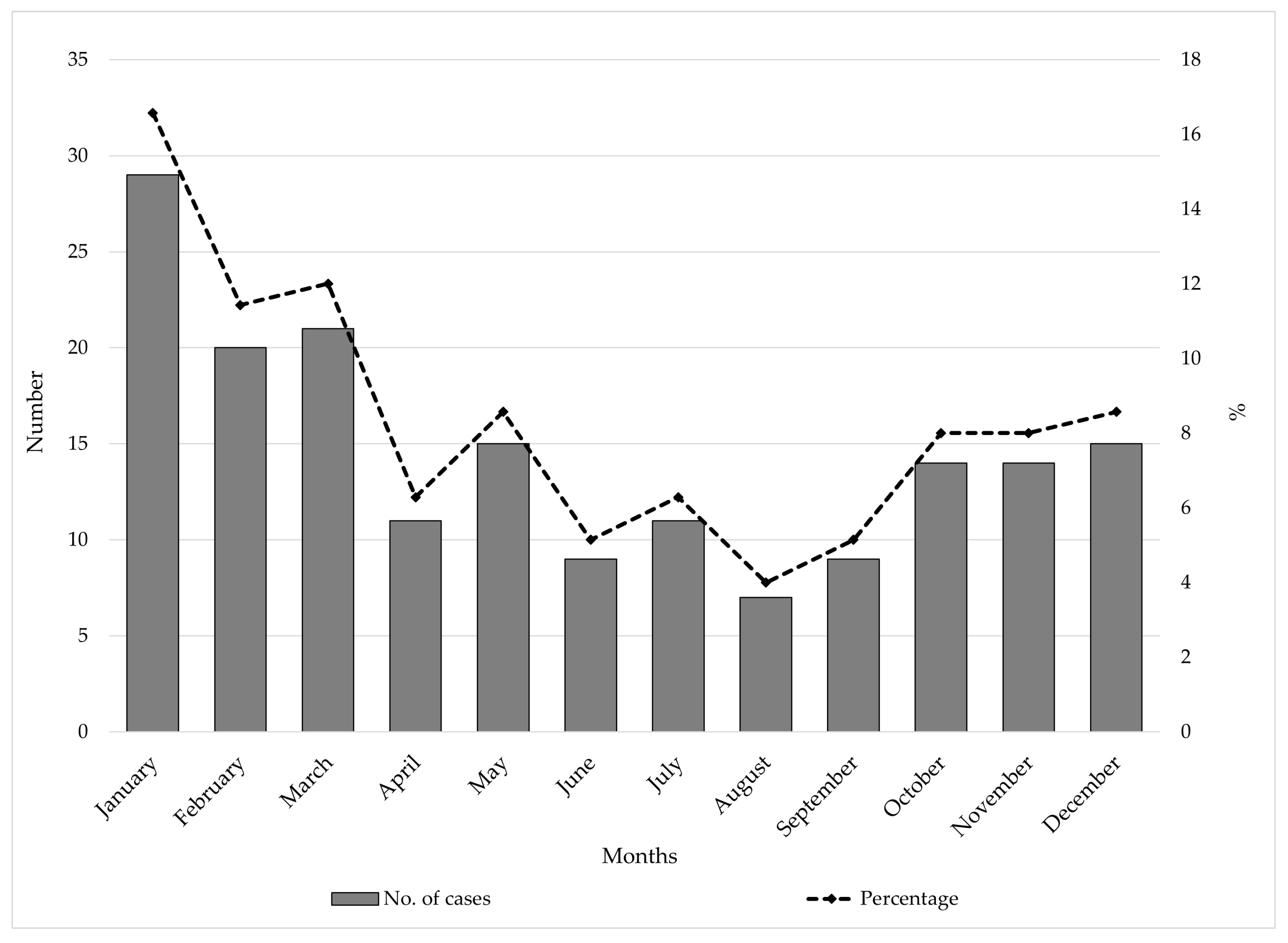 Vaccines 13 00945 g002 Vaccines 13 00945 g002