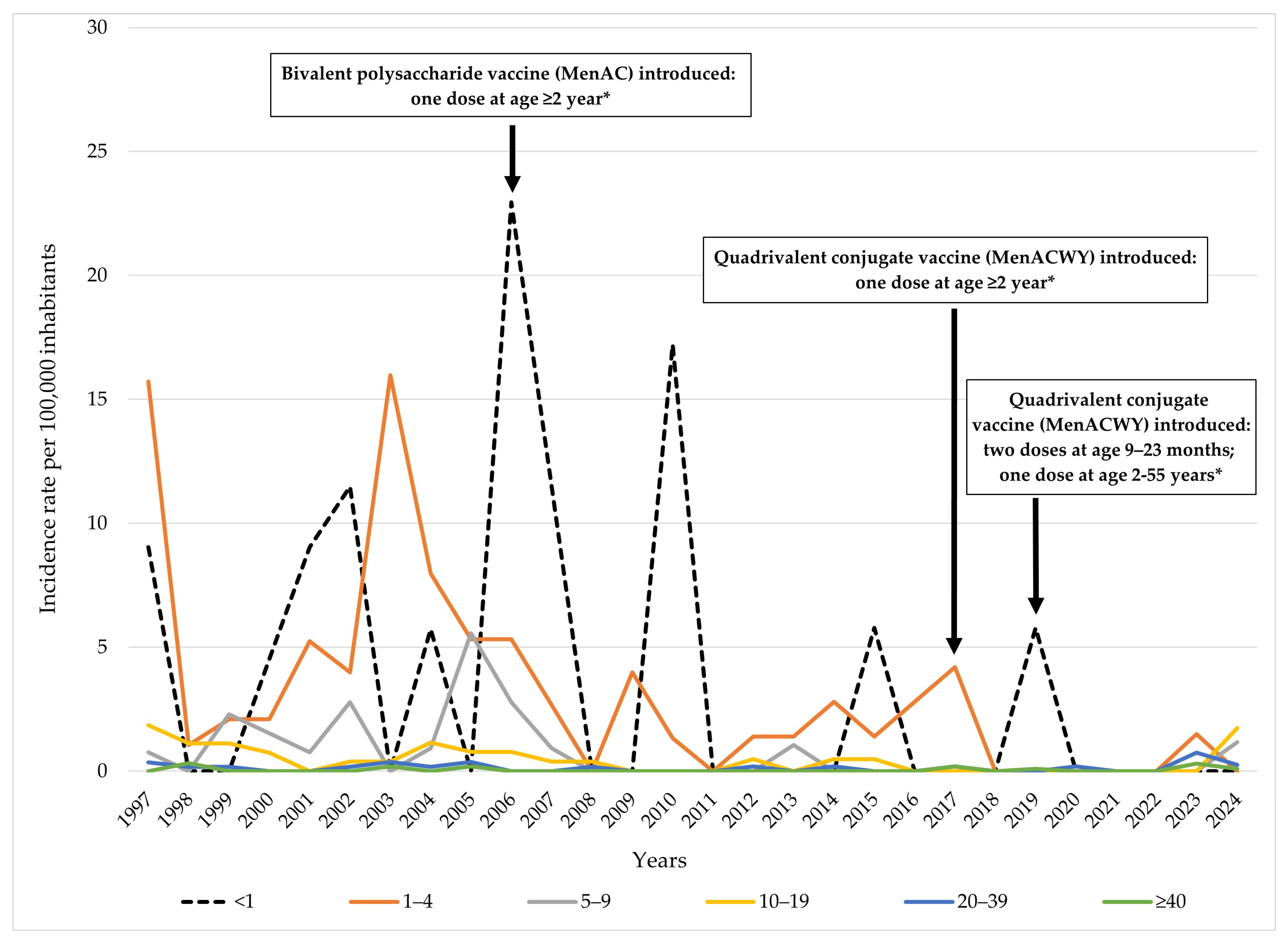Vaccines 13 00945 g003 Vaccines 13 00945 g003