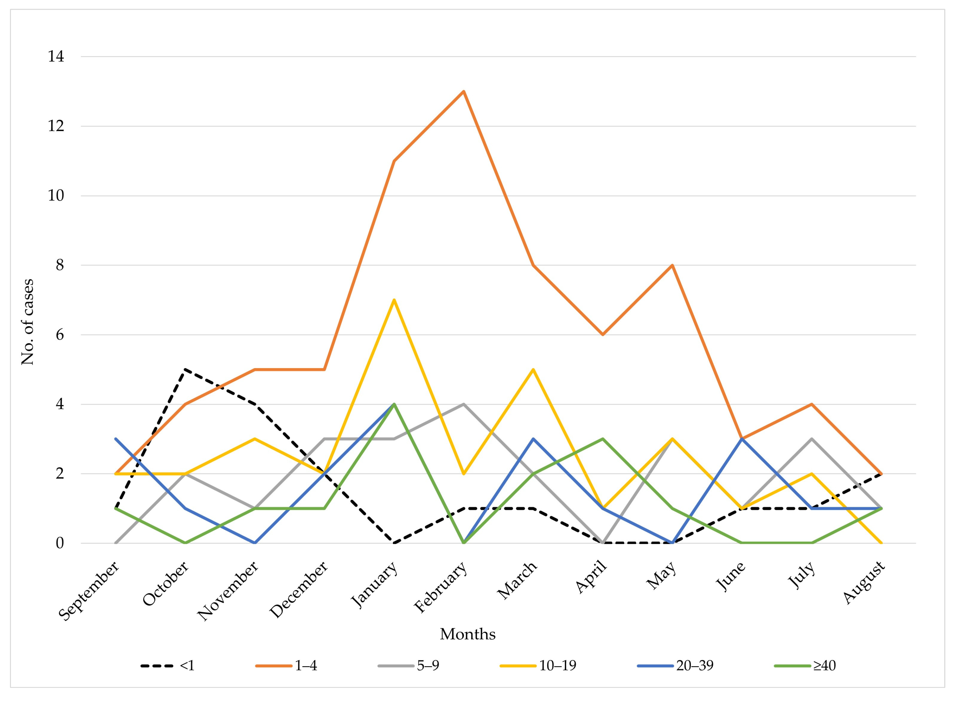 Vaccines 13 00945 g004 Vaccines 13 00945 g004