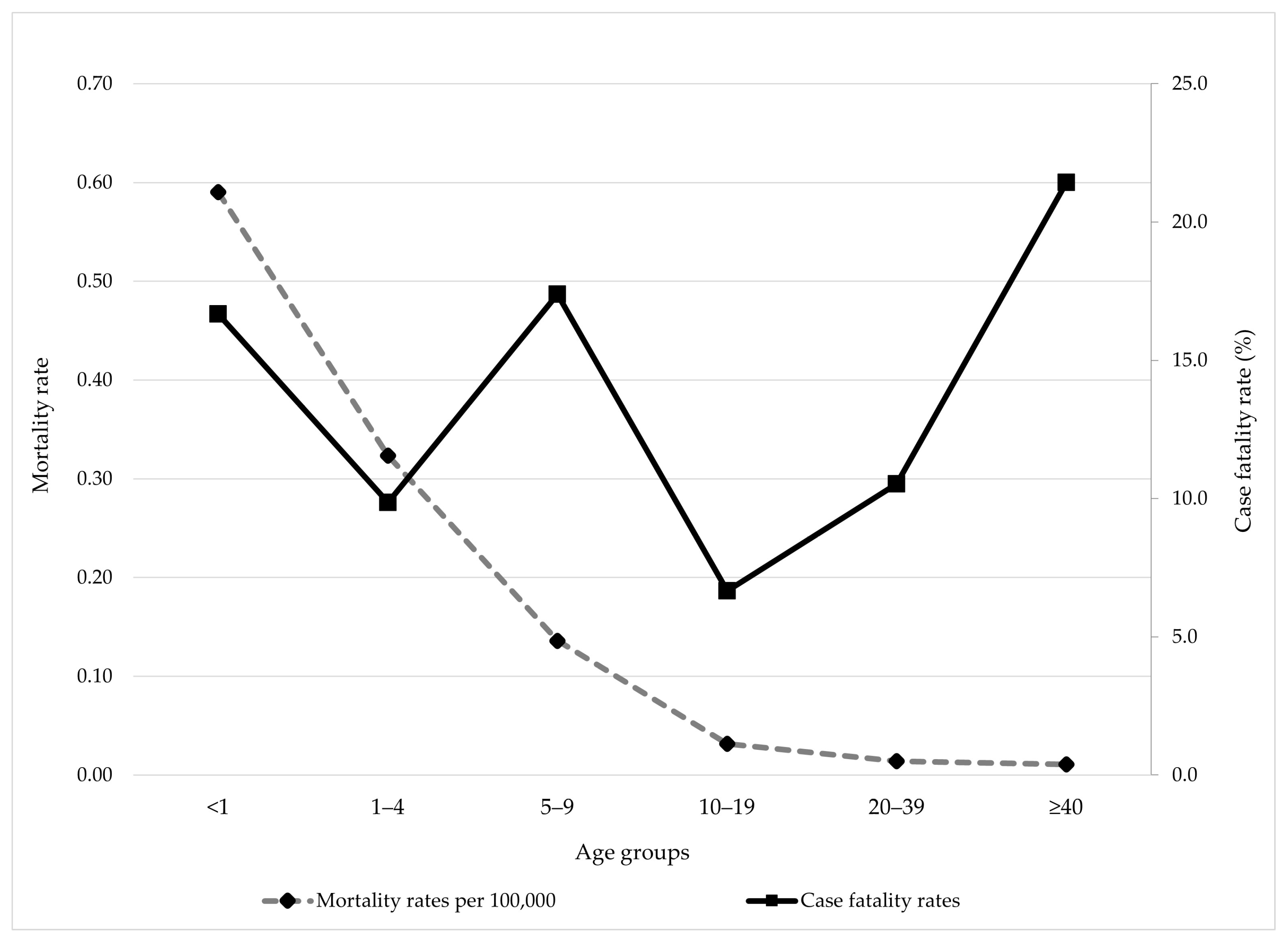 Vaccines 13 00945 g005 Vaccines 13 00945 g005