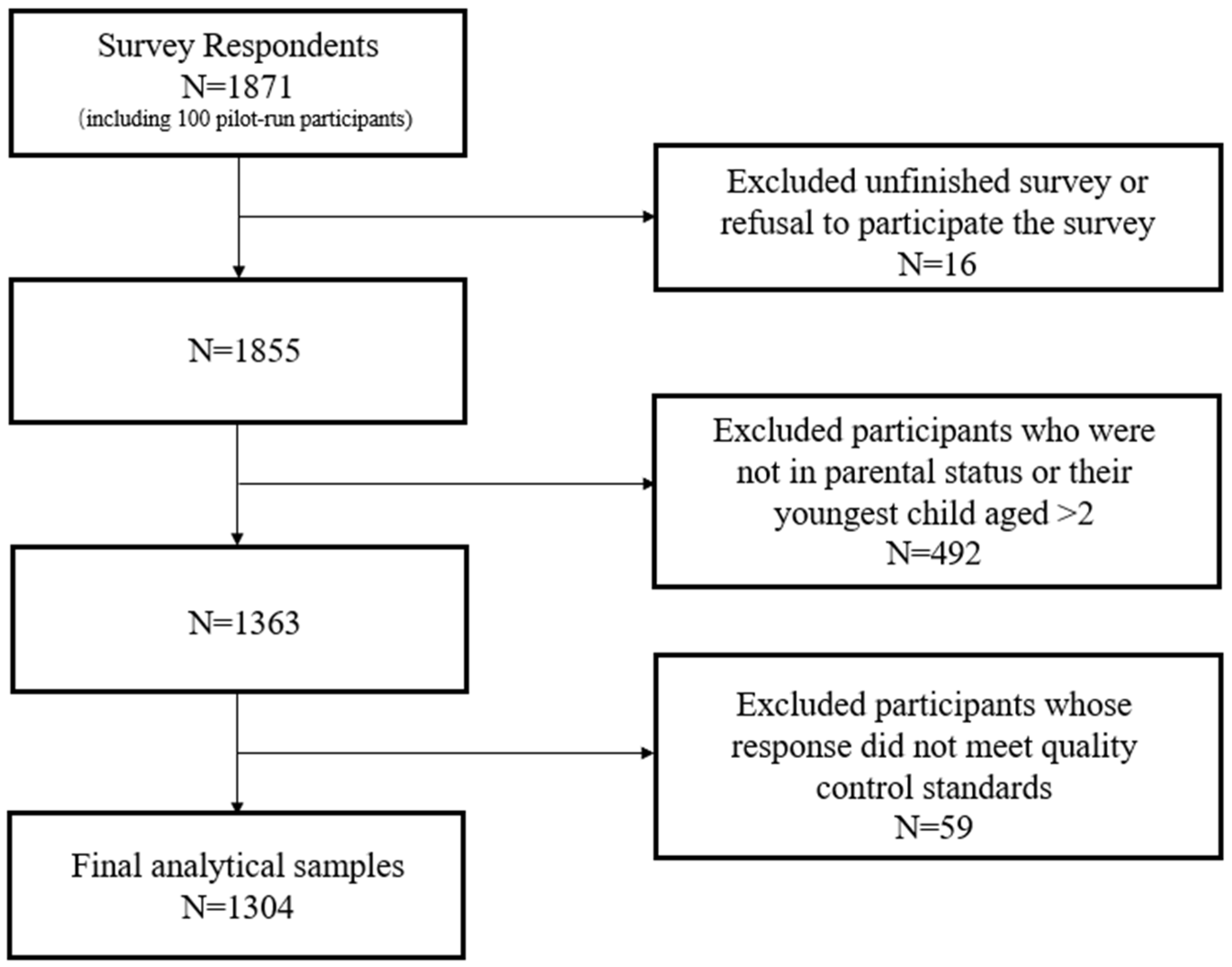 Vaccines 13 00947 g001 Vaccines 13 00947 g001