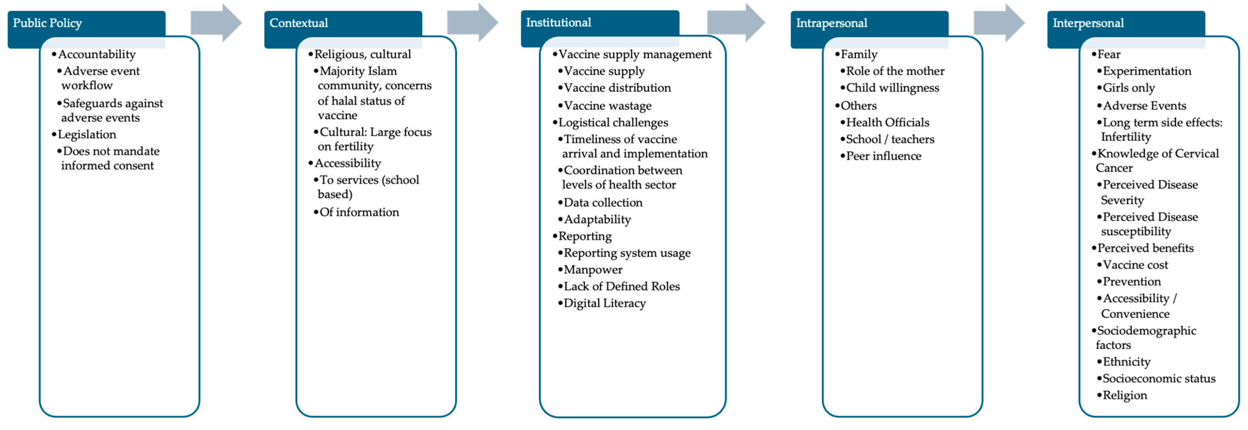 Vaccines 13 00948 g002 Vaccines 13 00948 g002