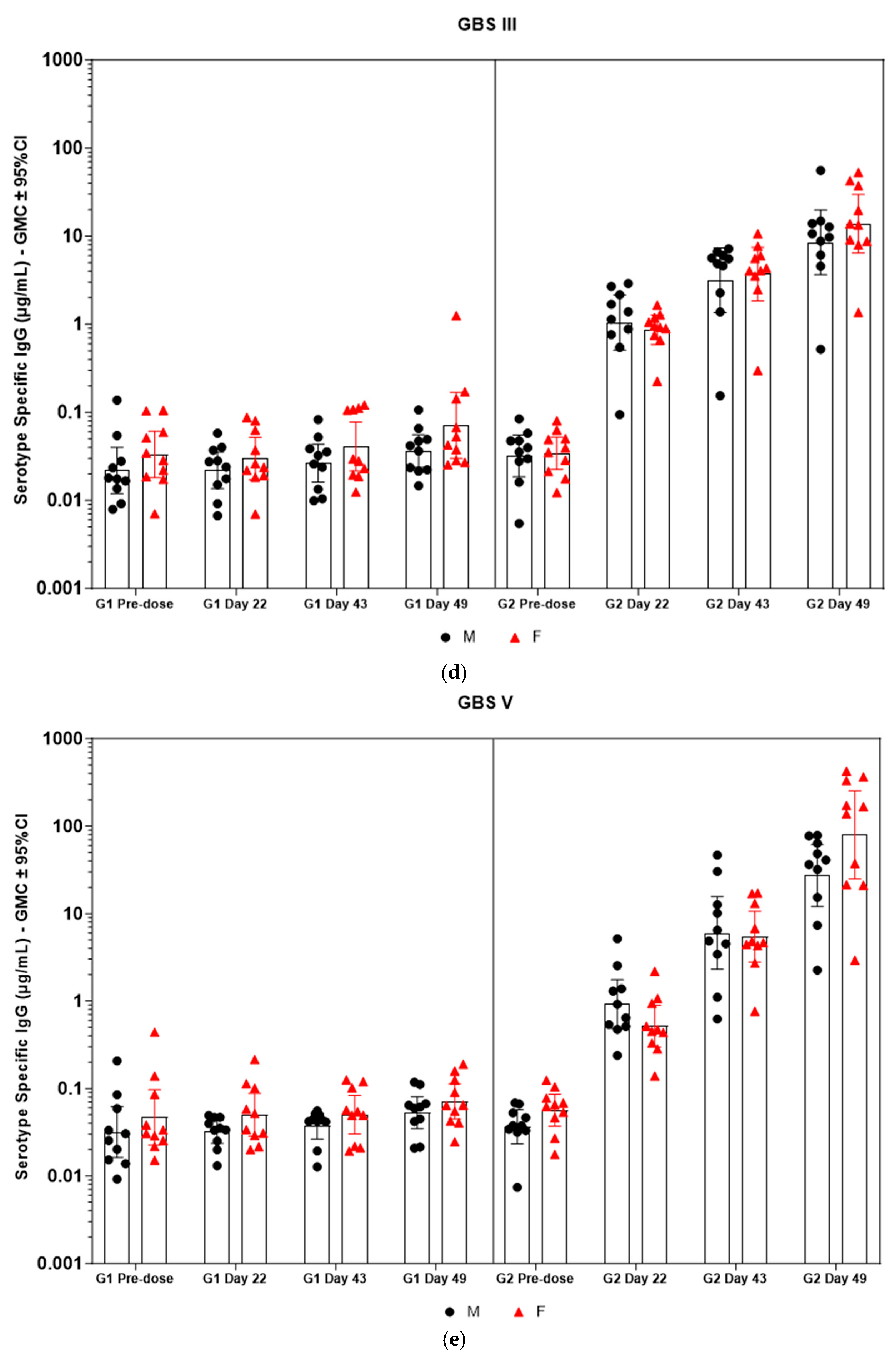 Vaccines 13 00952 g005c