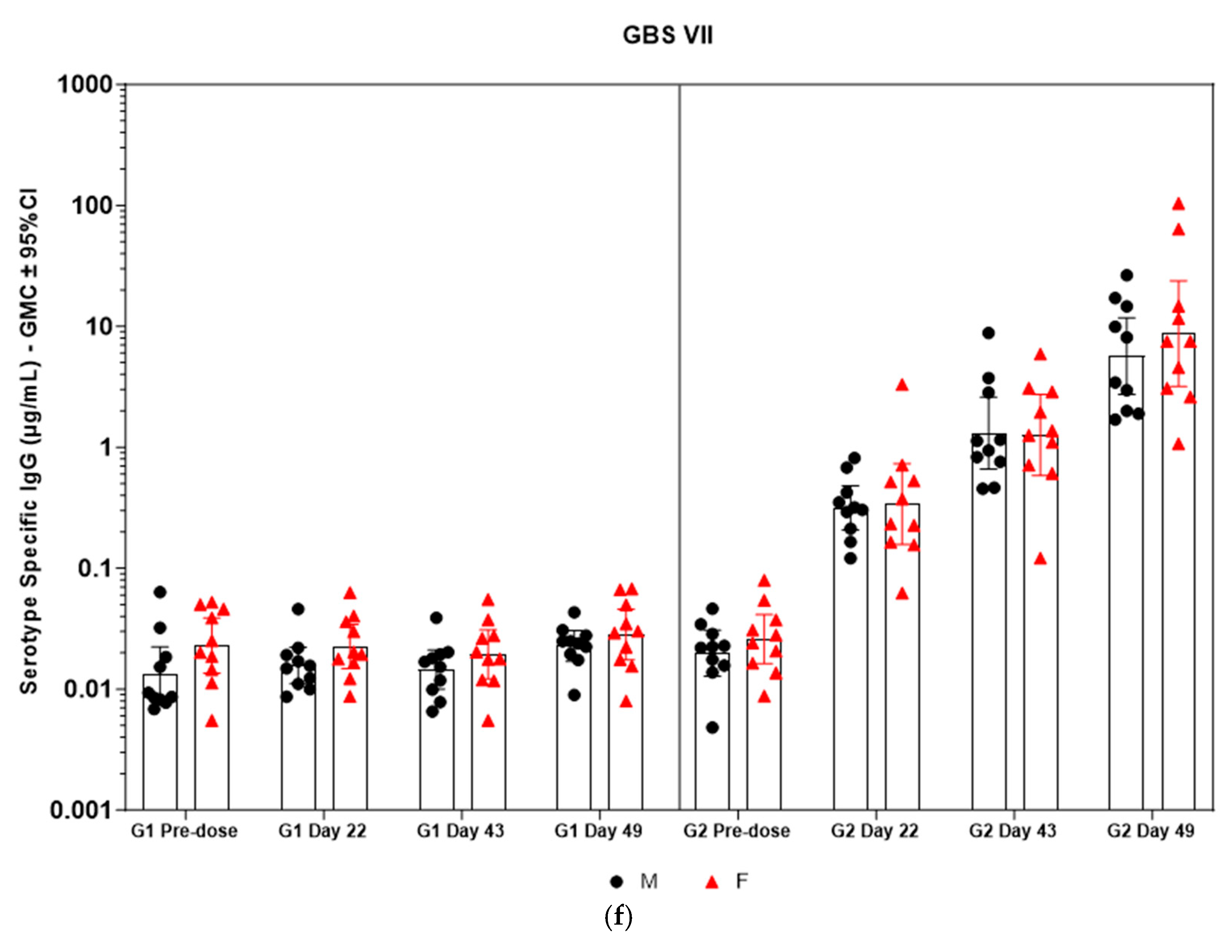 Vaccines 13 00952 g005d