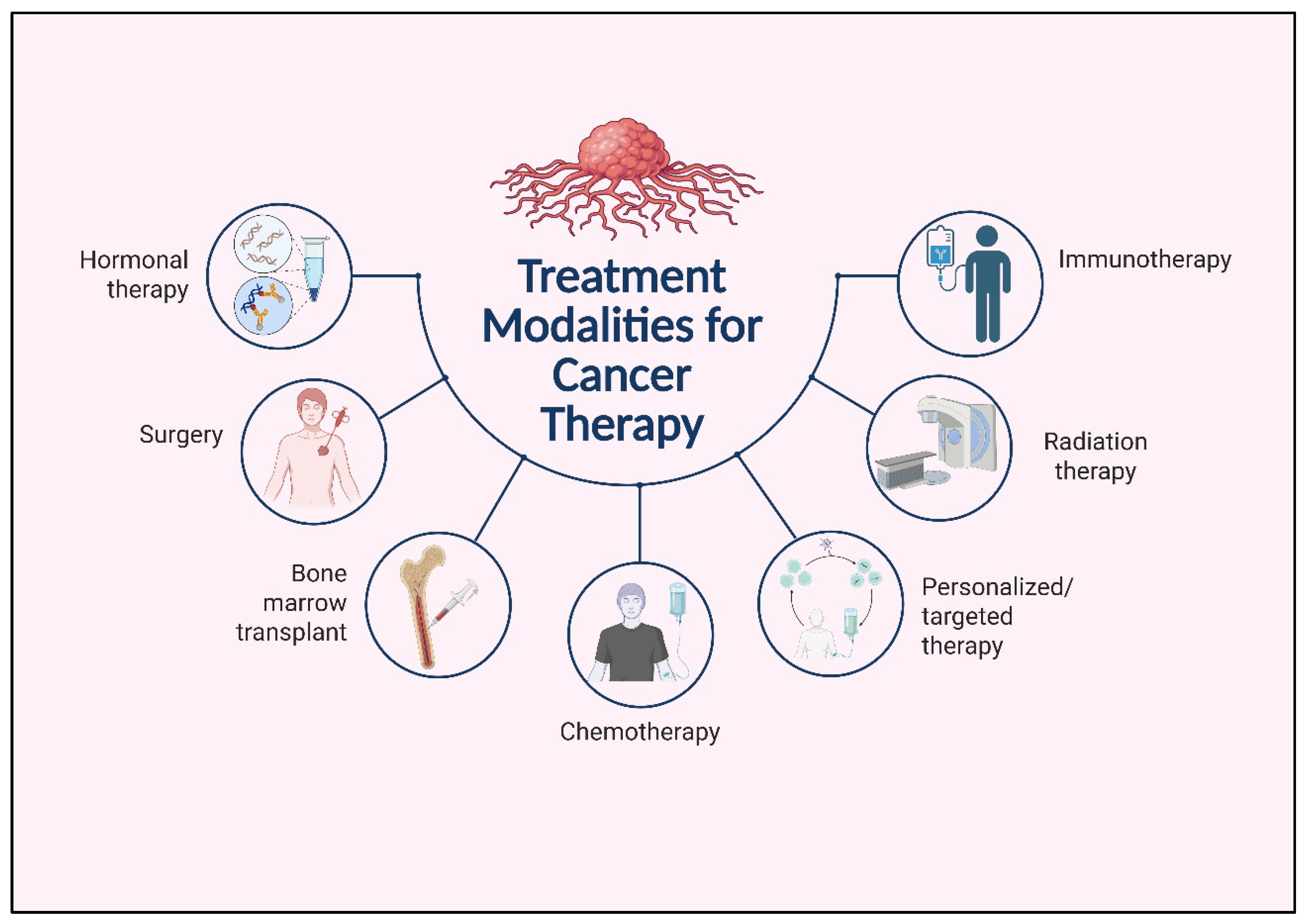 Vaccines 13 00957 g003 Vaccines 13 00957 g003