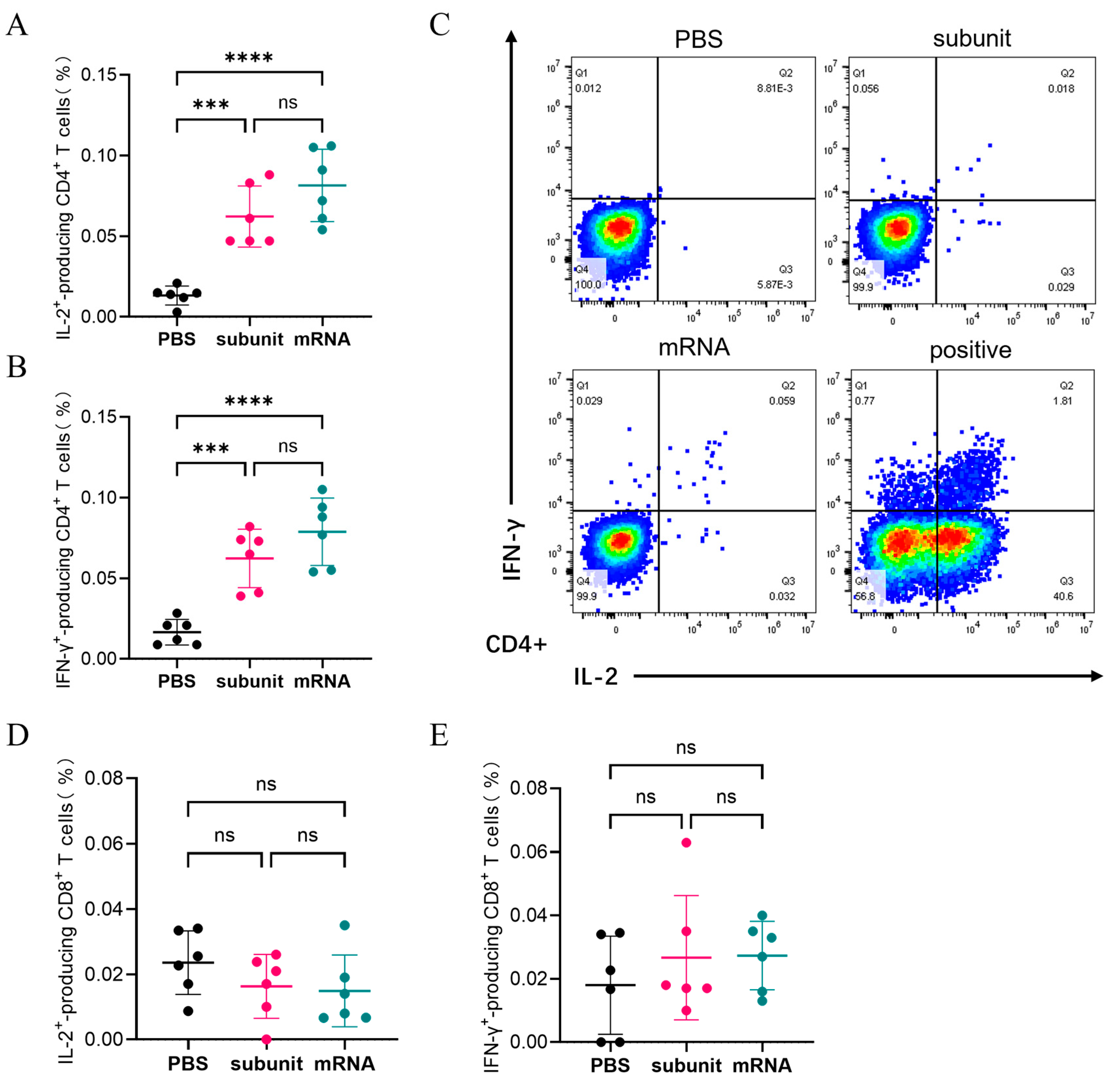 Vaccines 13 00958 g004