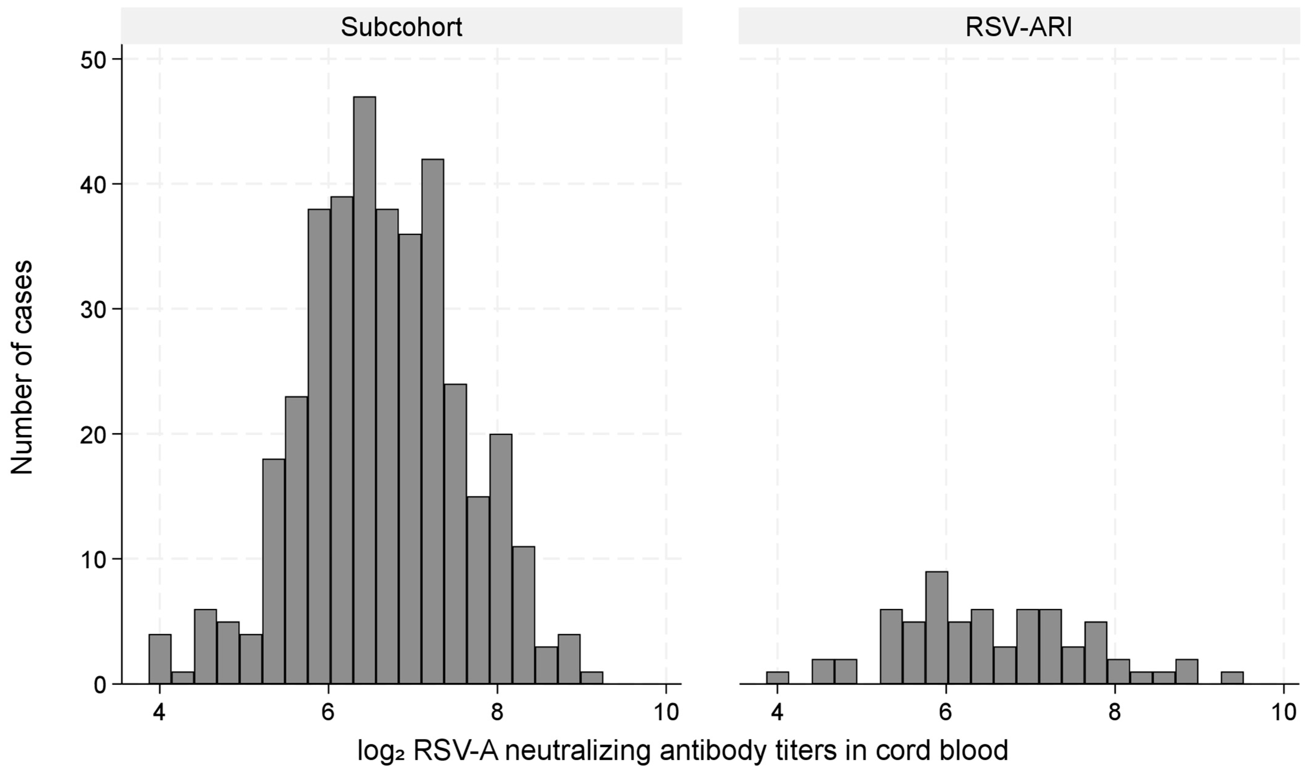 Vaccines 13 00963 g003 Vaccines 13 00963 g003