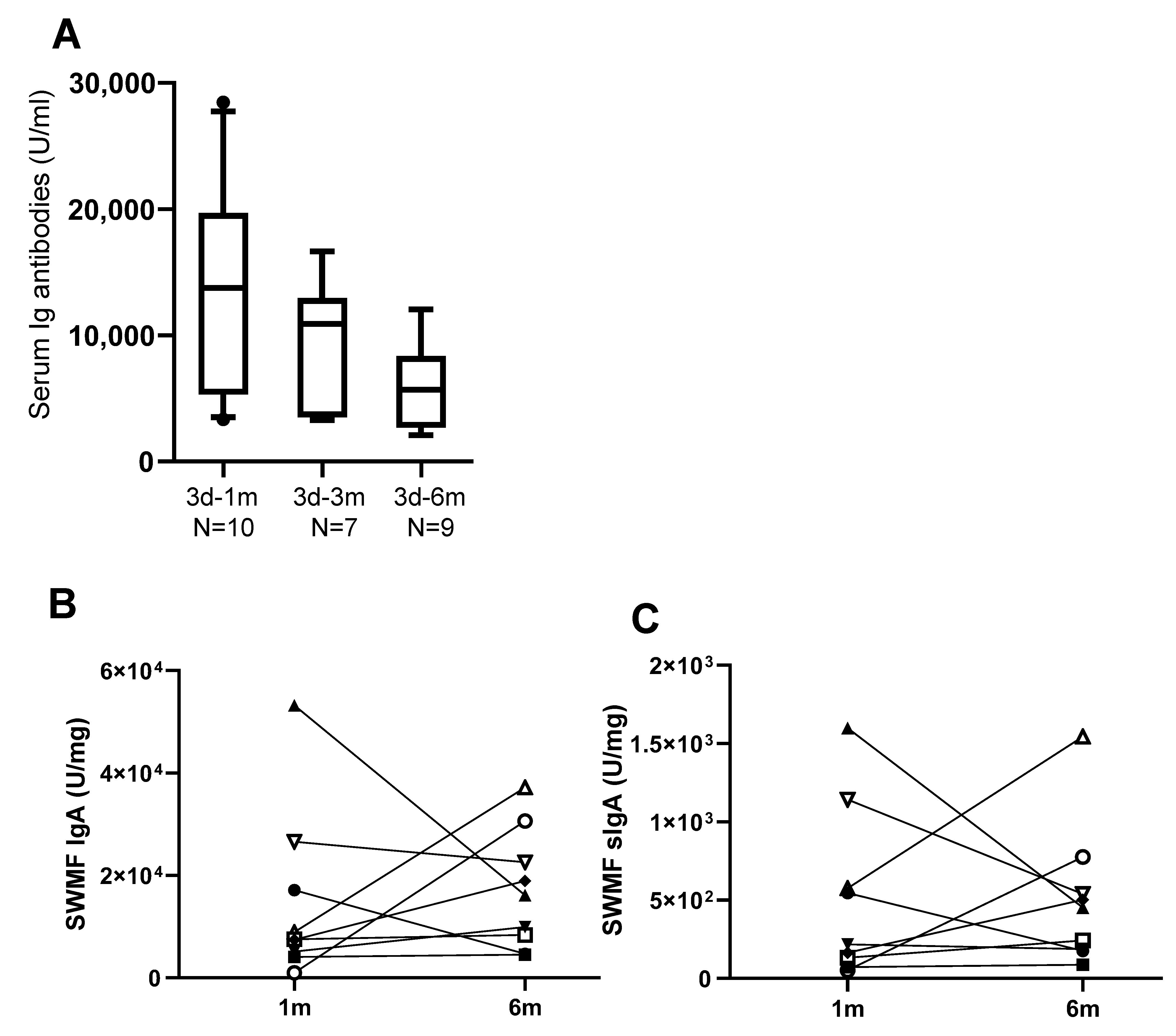 Vaccines 13 00967 g002 Vaccines 13 00967 g002