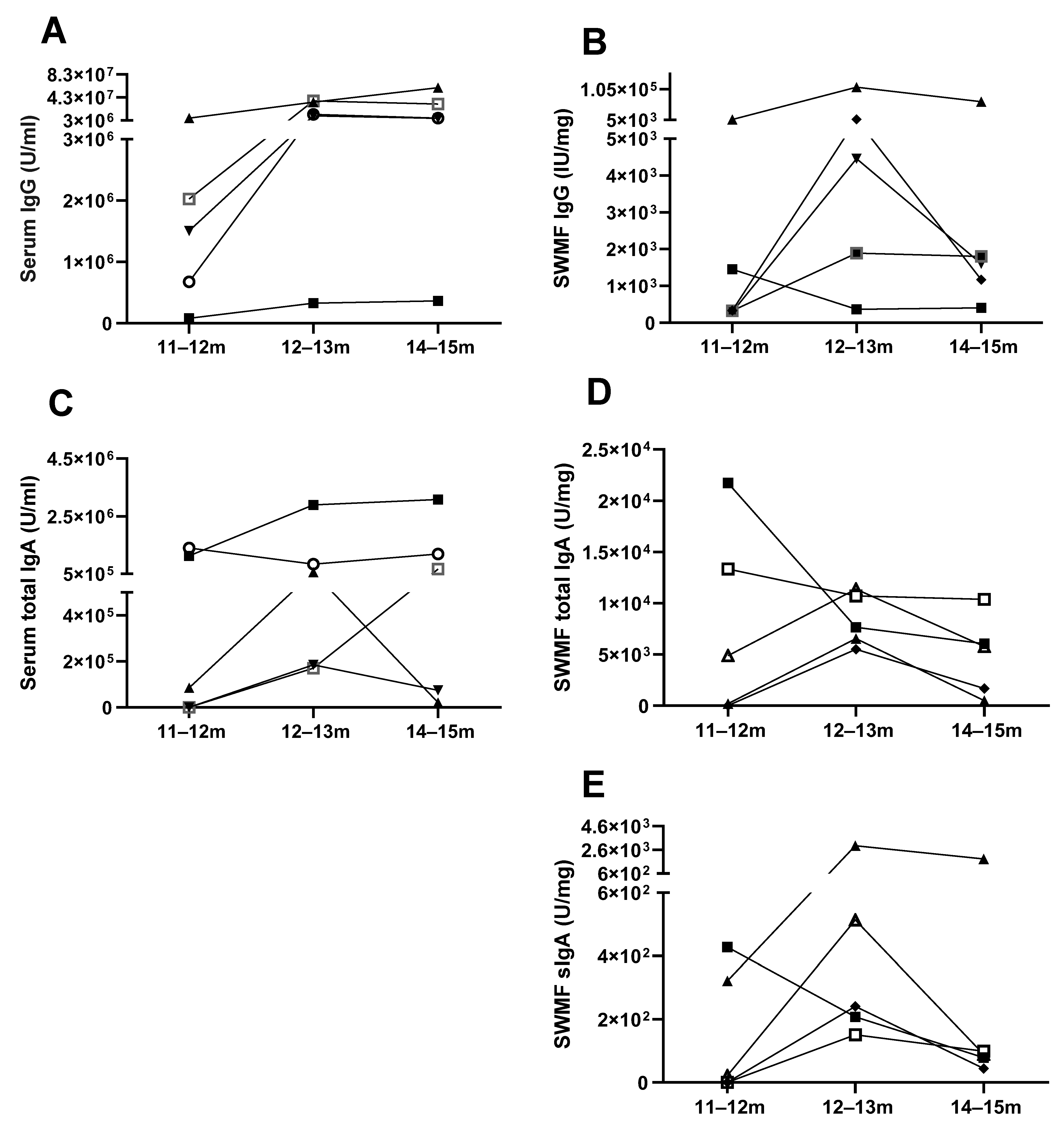 Vaccines 13 00967 g003 Vaccines 13 00967 g003
