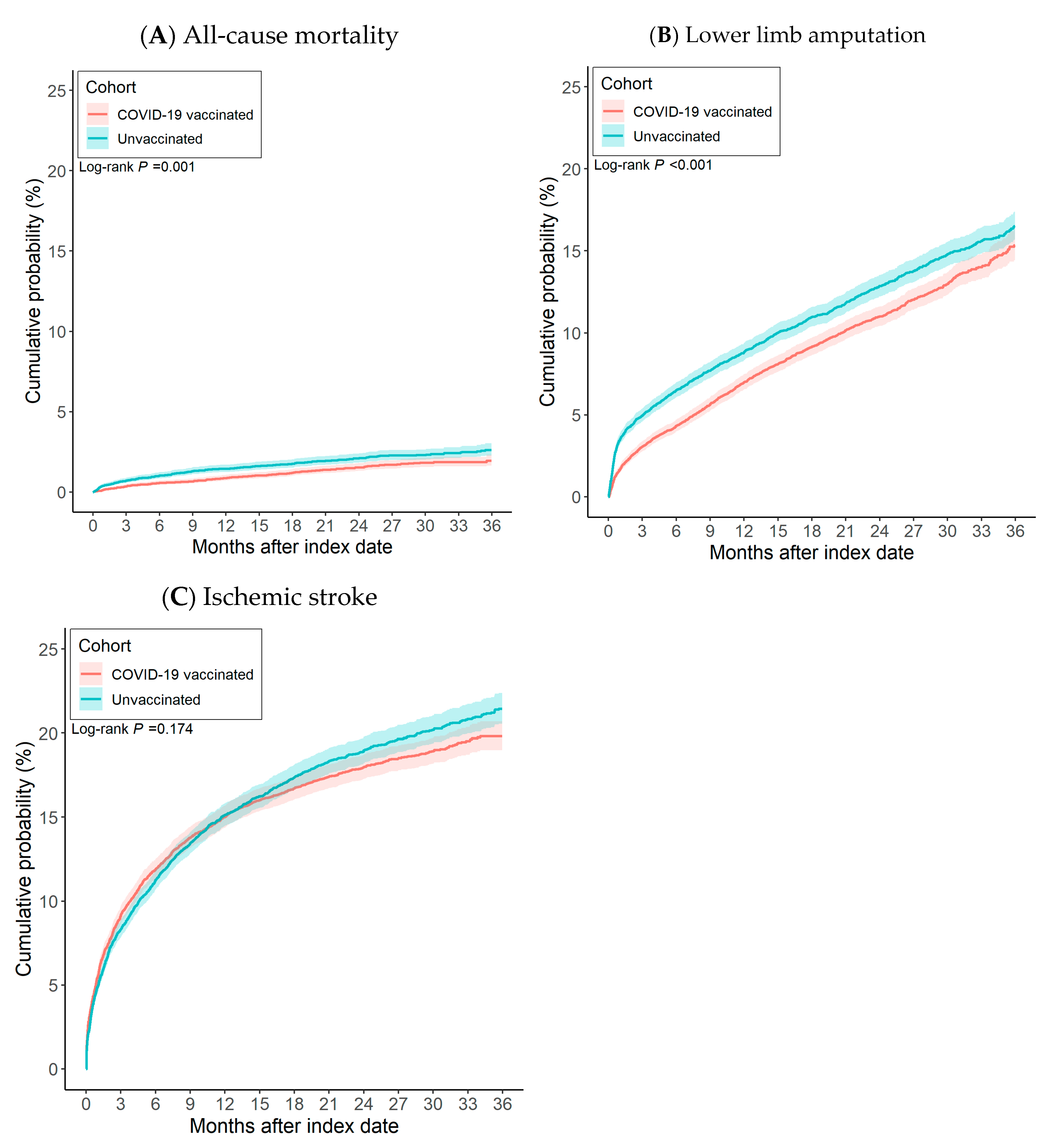 Vaccines 13 00969 g002 Vaccines 13 00969 g002