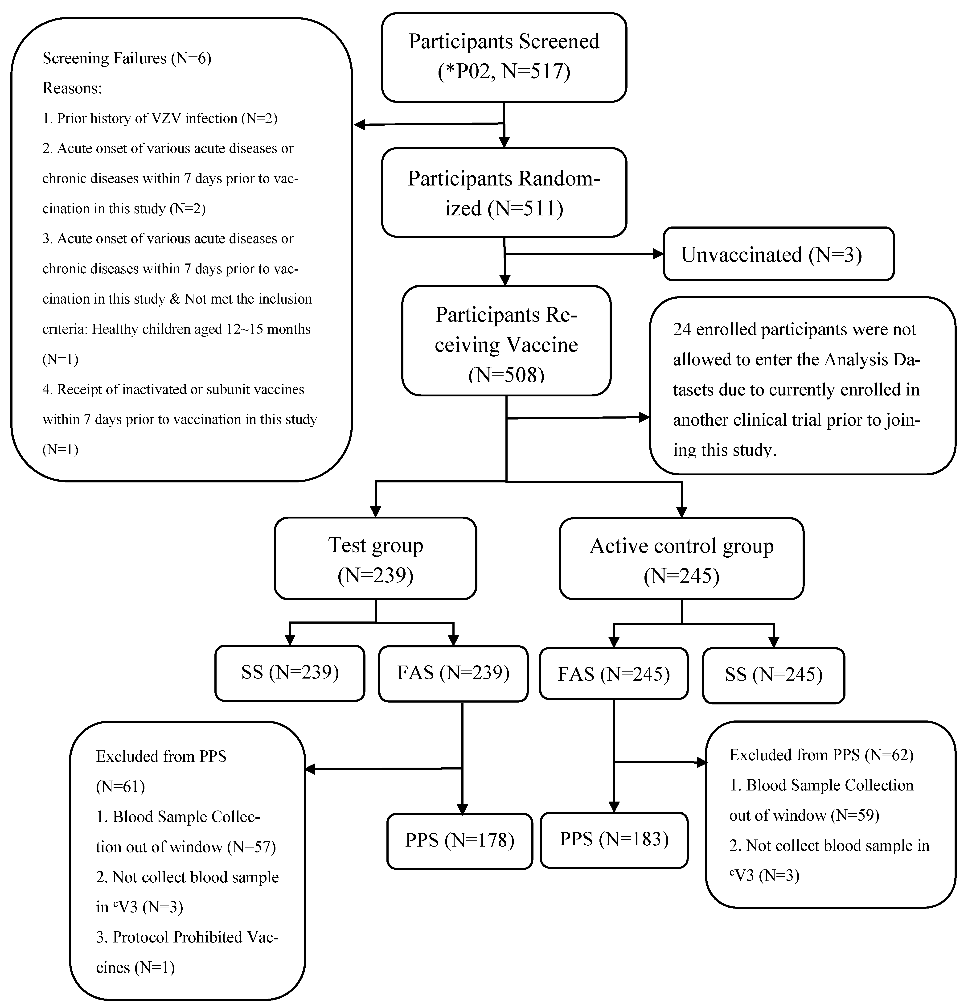 Vaccines 13 00973 g001 Vaccines 13 00973 g001