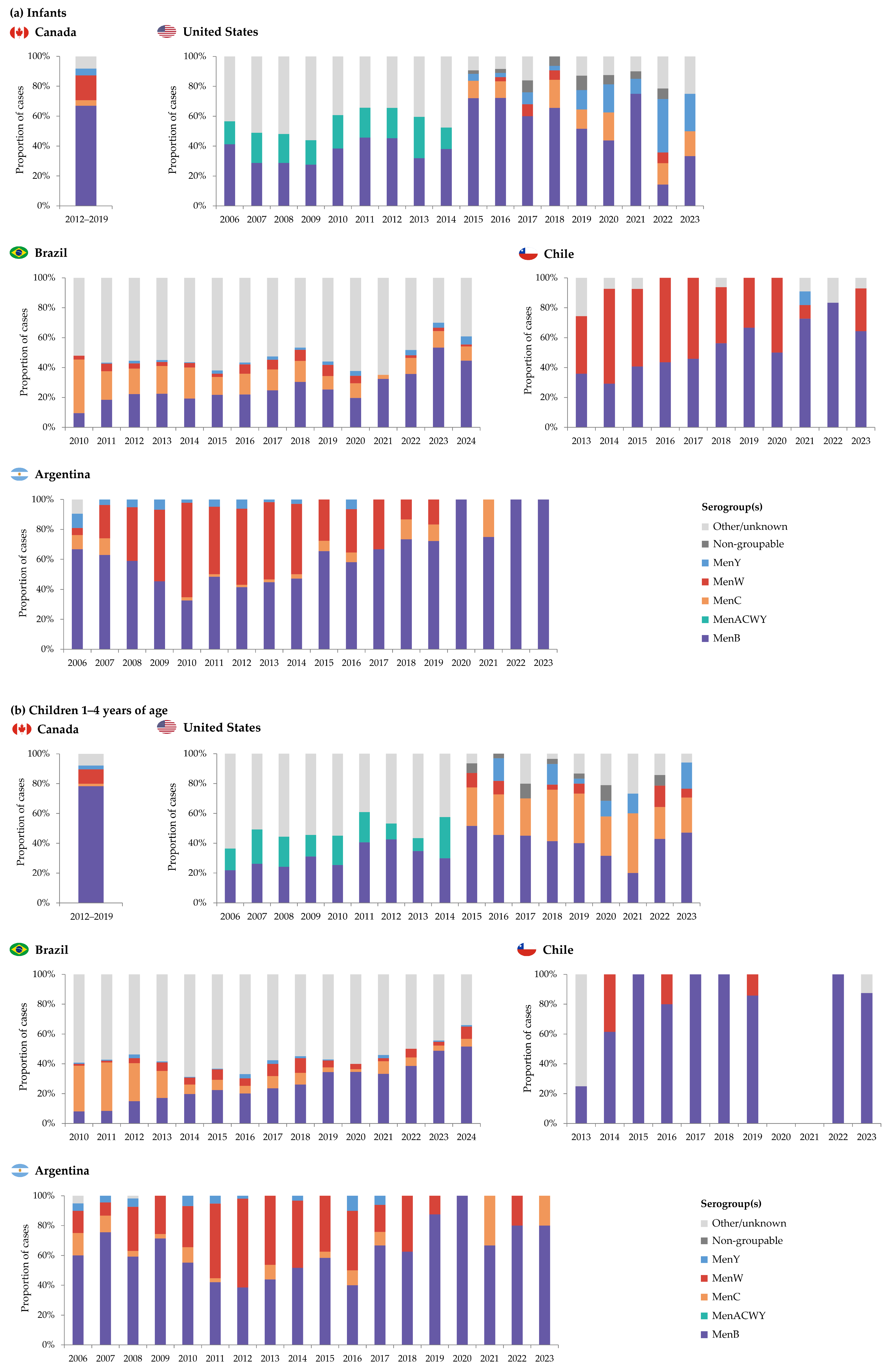 Vaccines 13 00974 g003