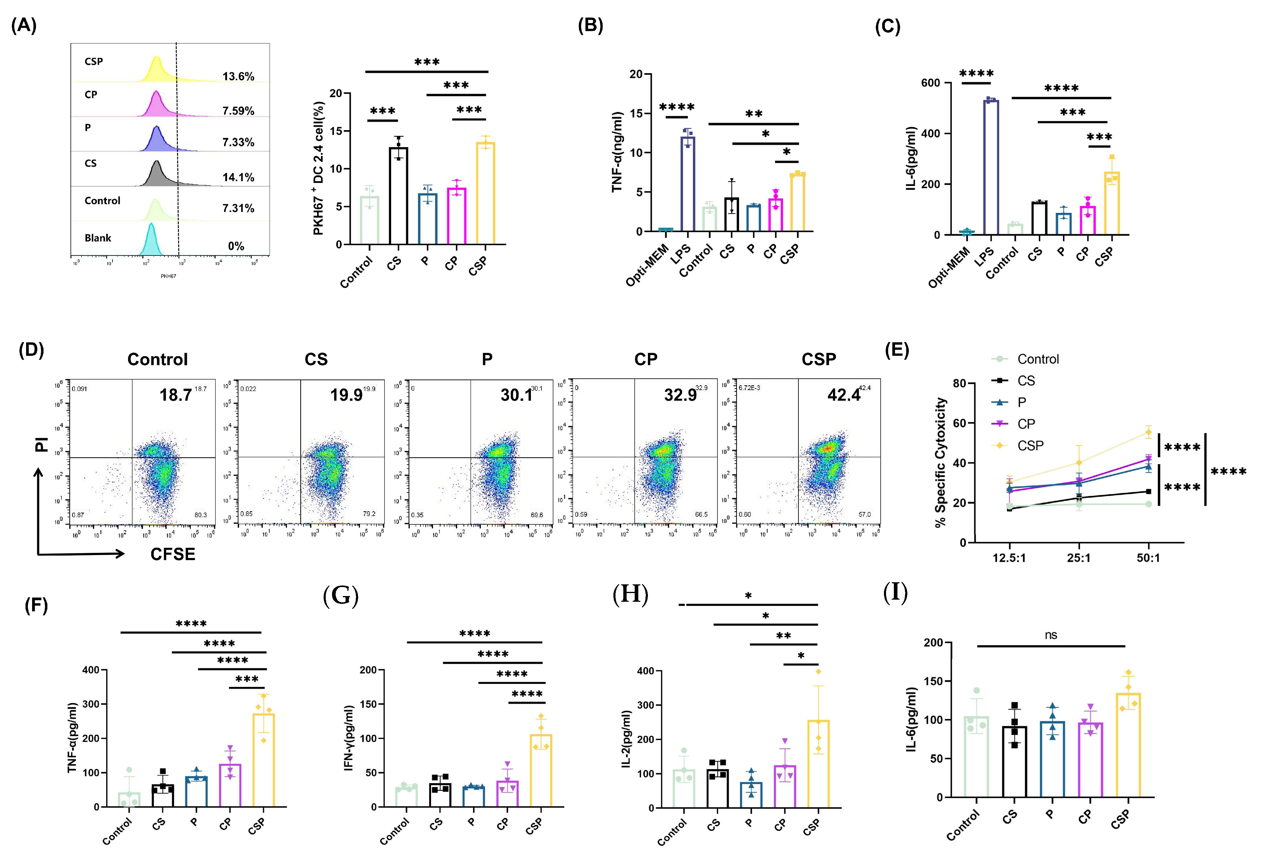Vaccines 13 00977 g004