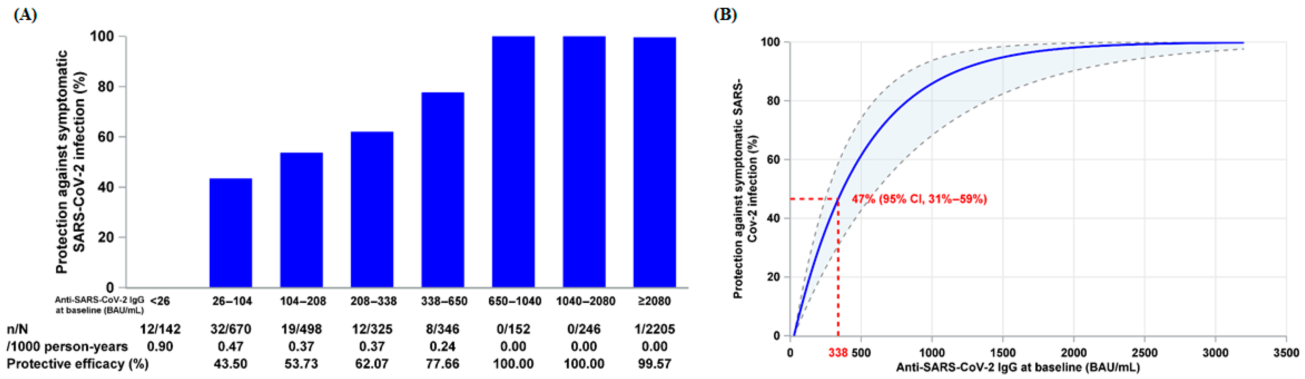 Vaccines 13 00984 g002
