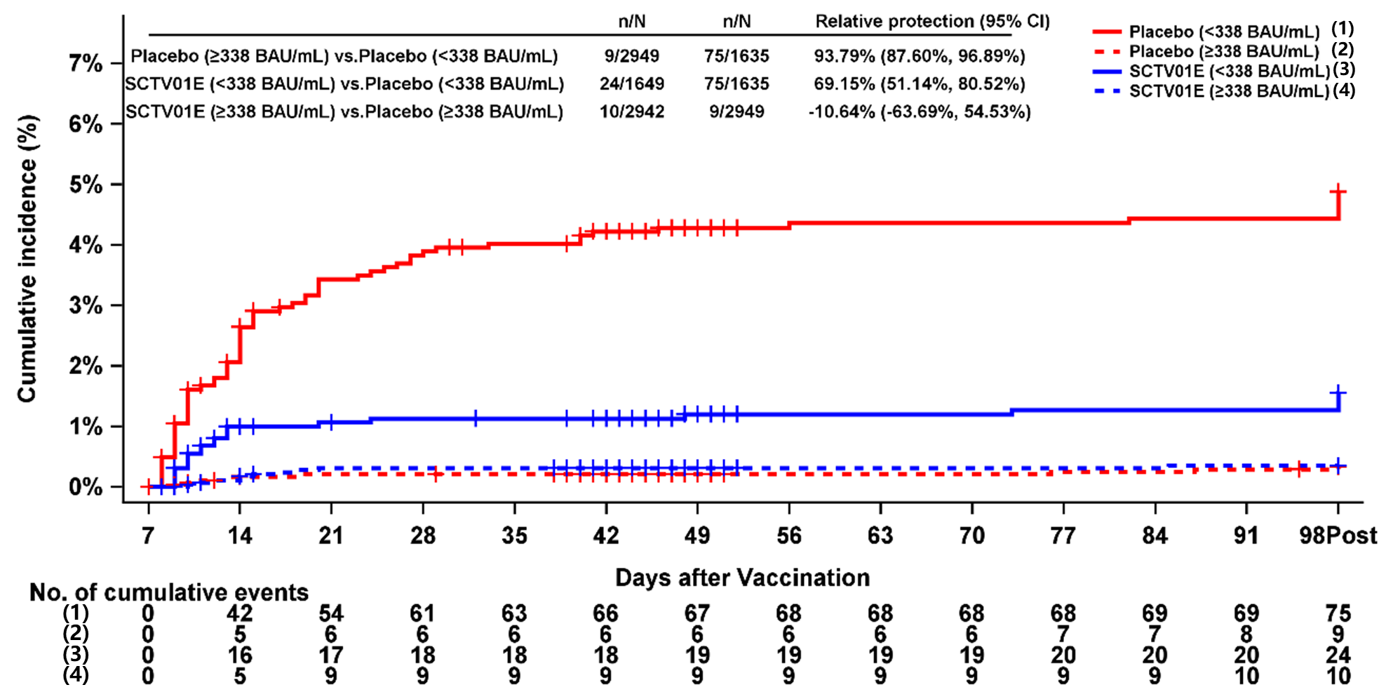Vaccines 13 00984 g003