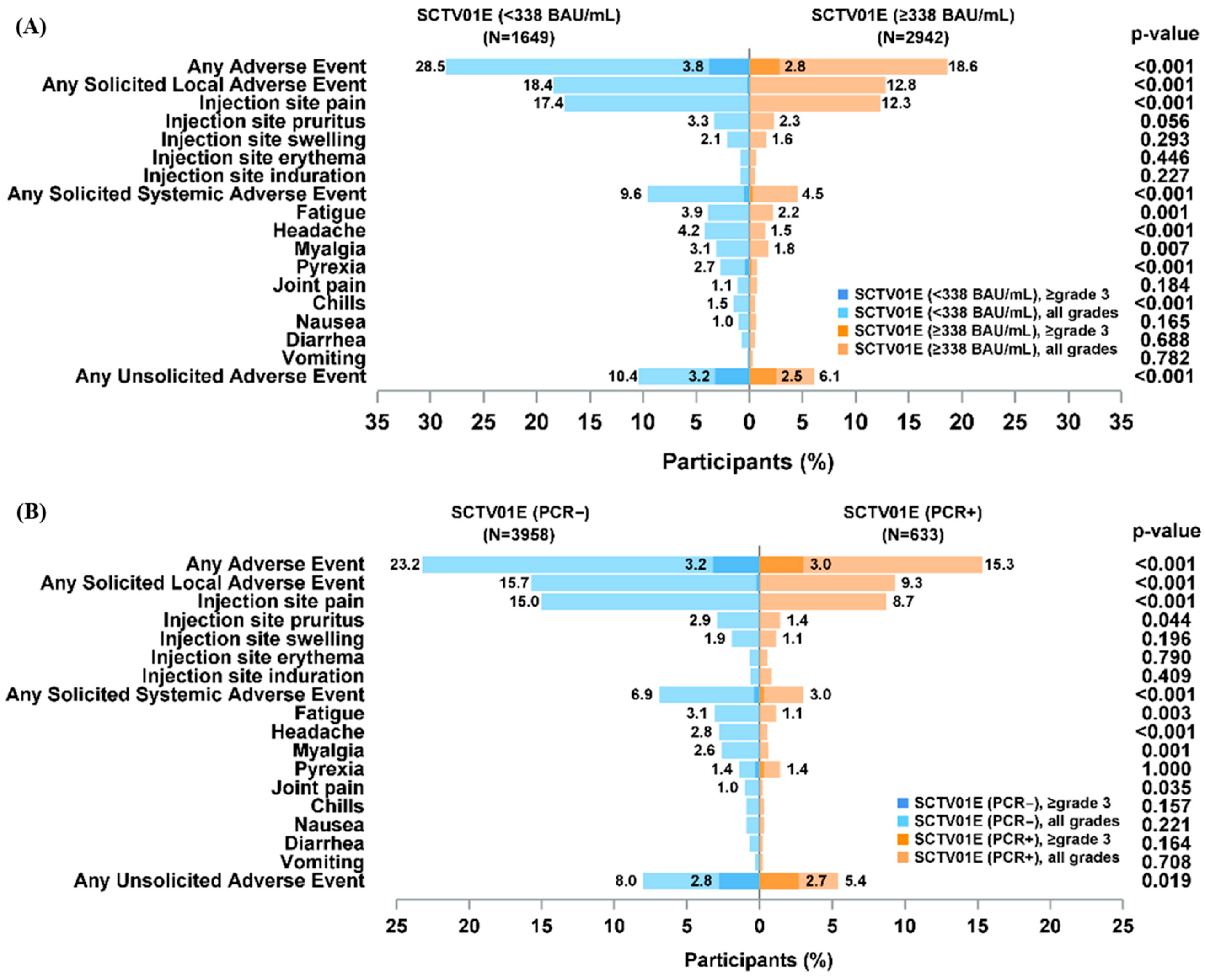 Vaccines 13 00984 g004