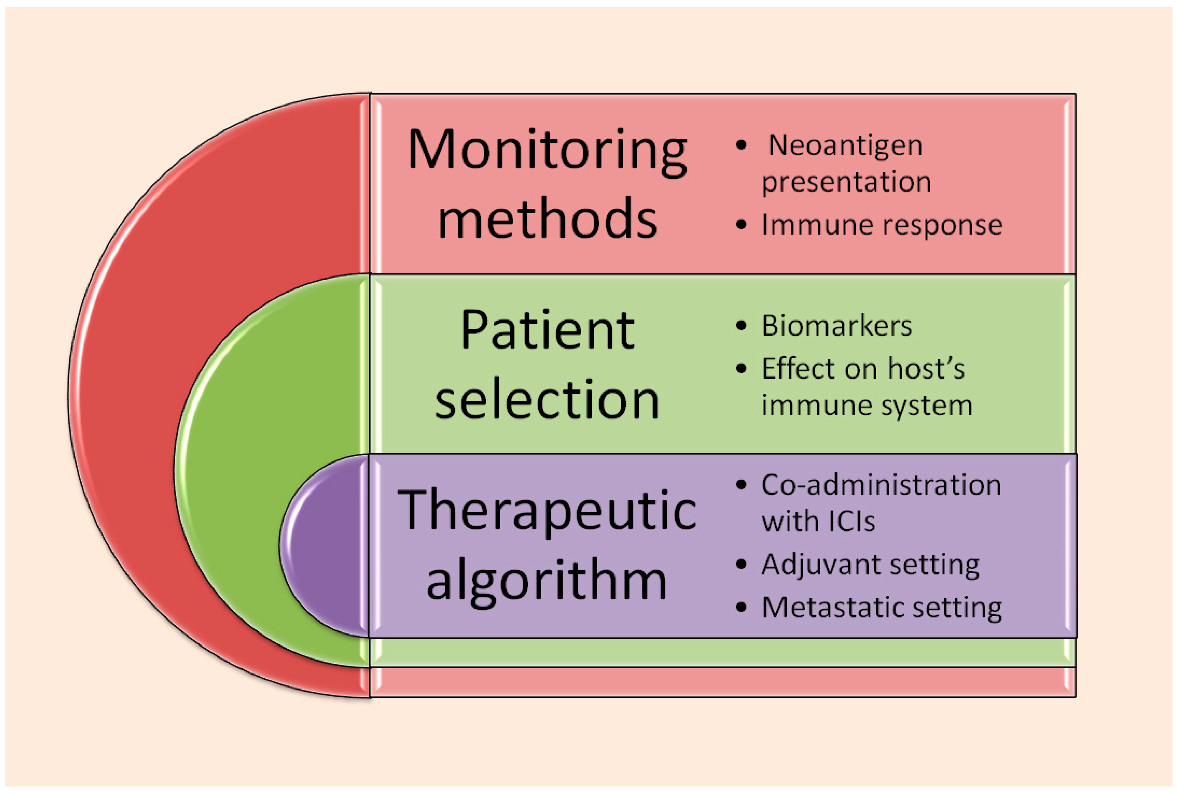 Vaccines 13 00986 g003