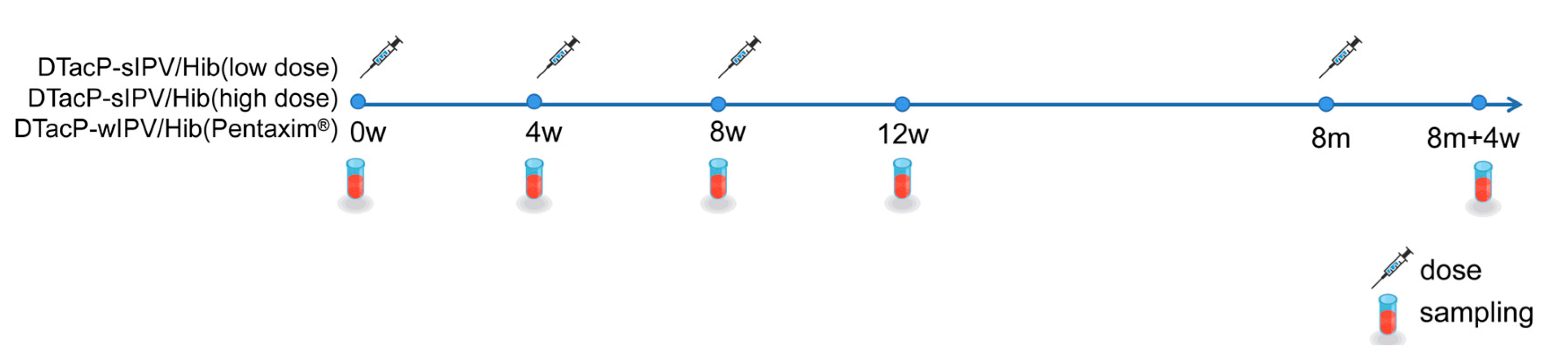 Vaccines 13 00993 g001 Vaccines 13 00993 g001