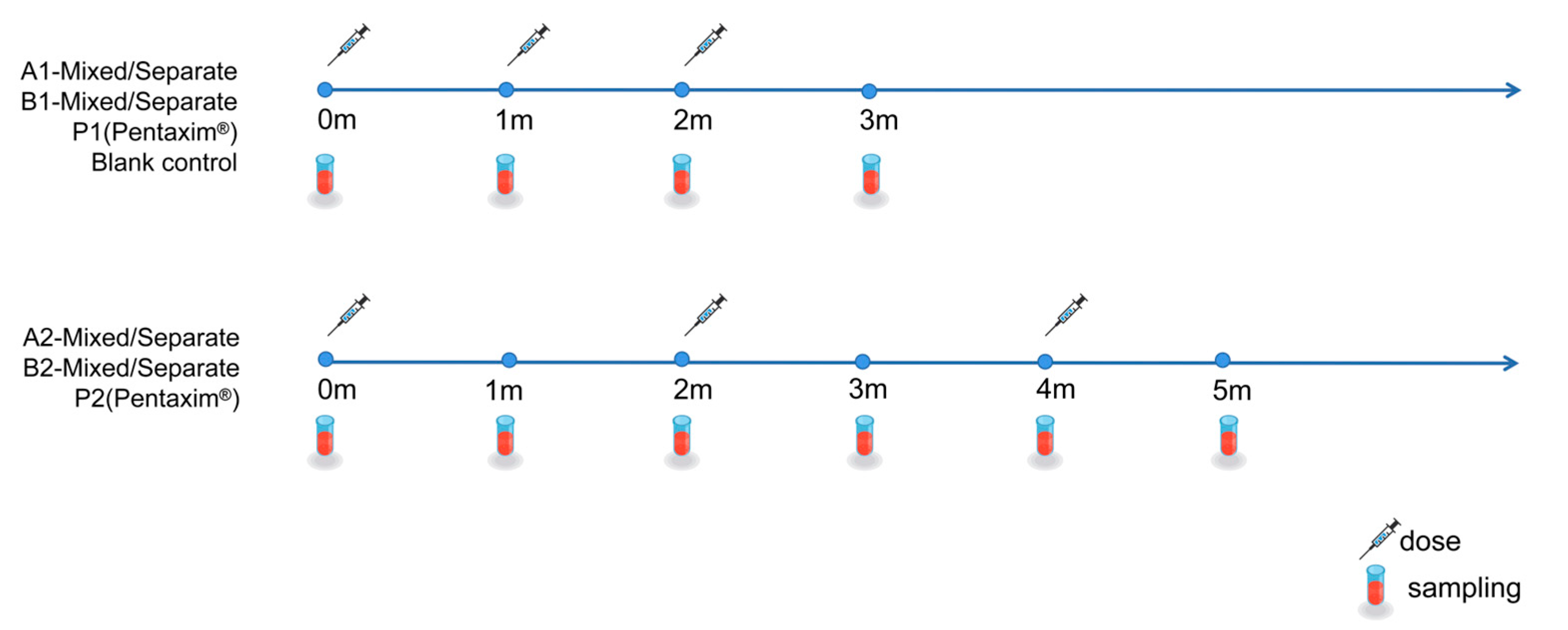 Vaccines 13 00993 g002 Vaccines 13 00993 g002