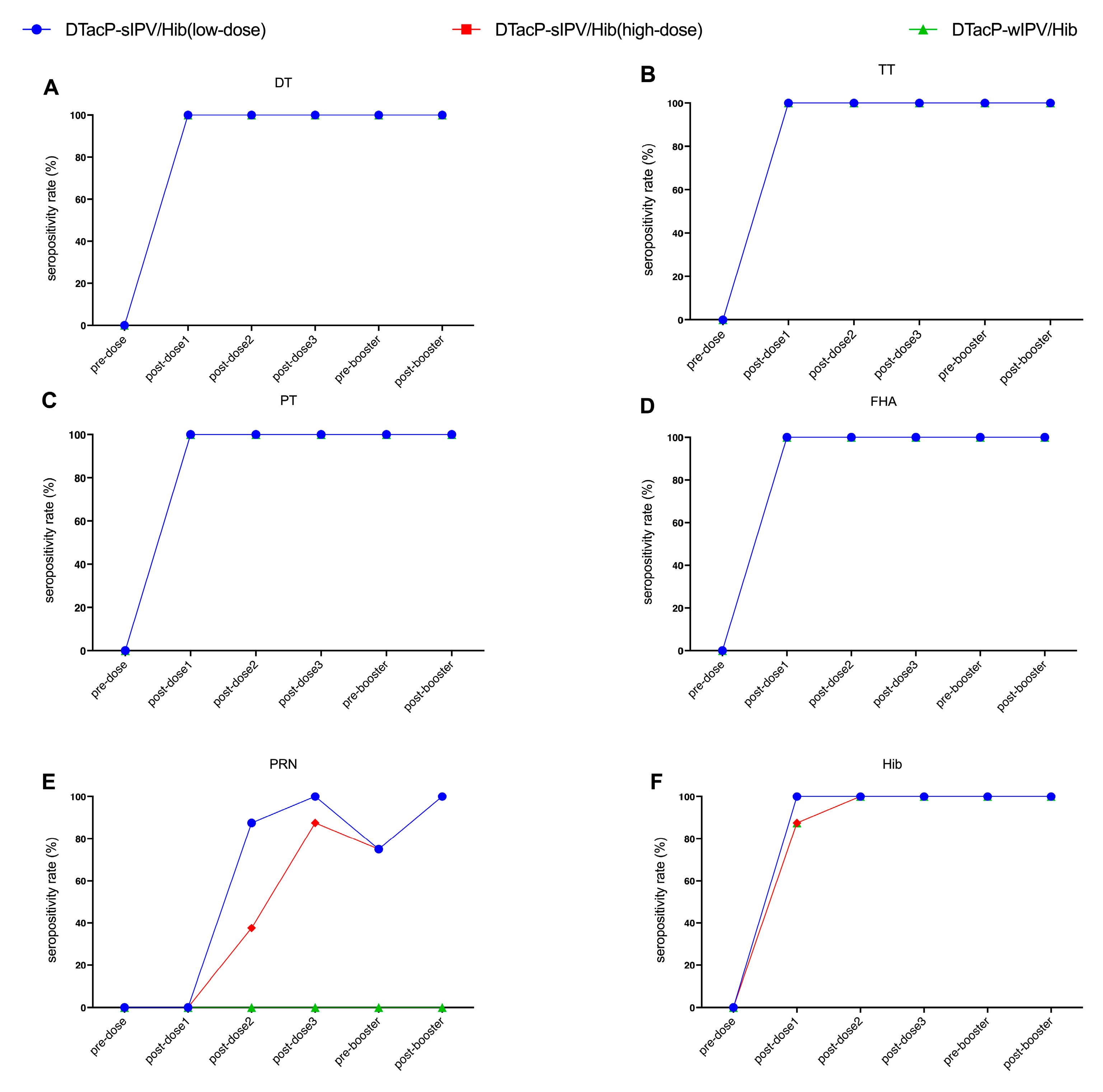 Vaccines 13 00993 g003 Vaccines 13 00993 g003