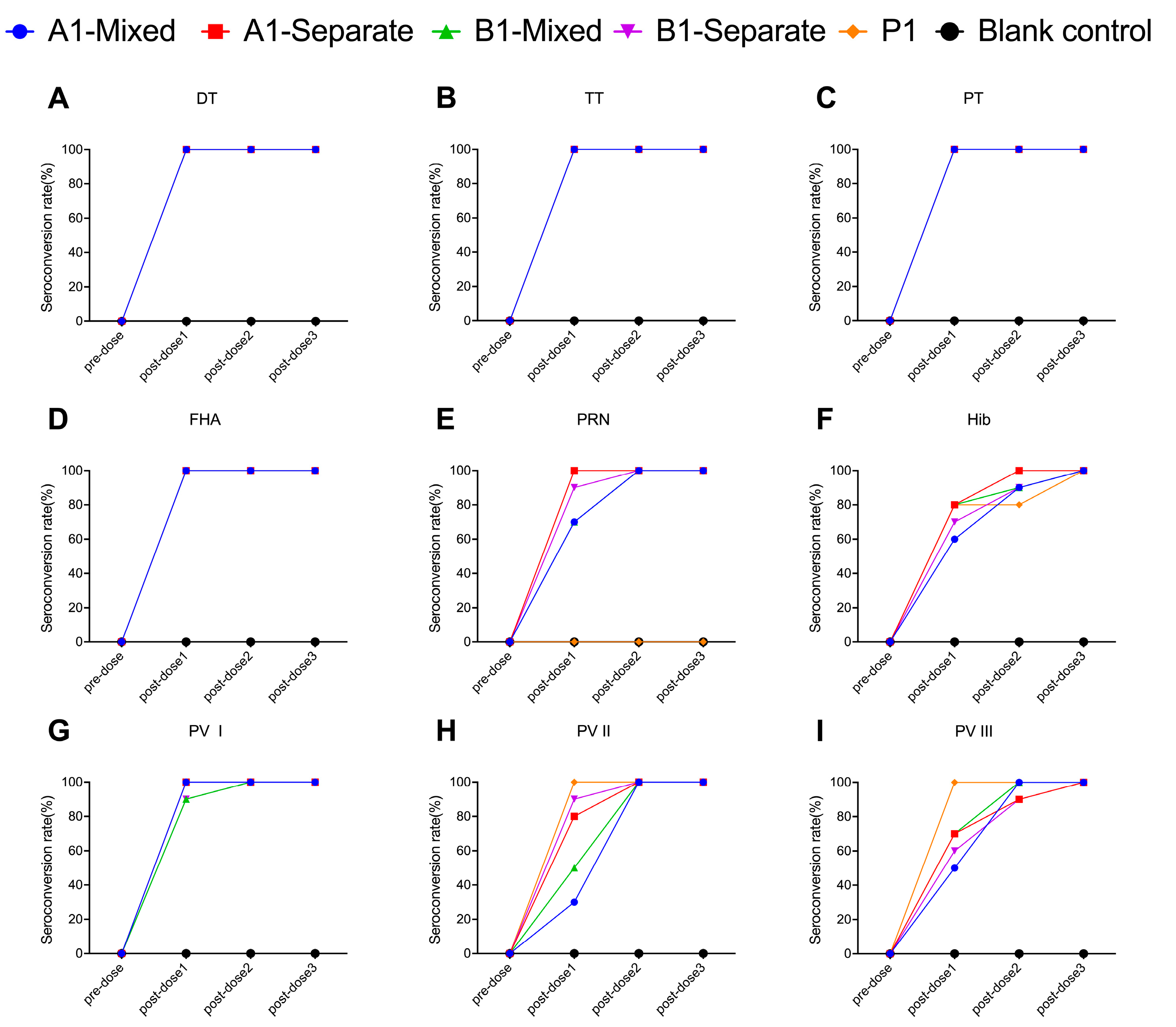 Vaccines 13 00993 g006 Vaccines 13 00993 g006