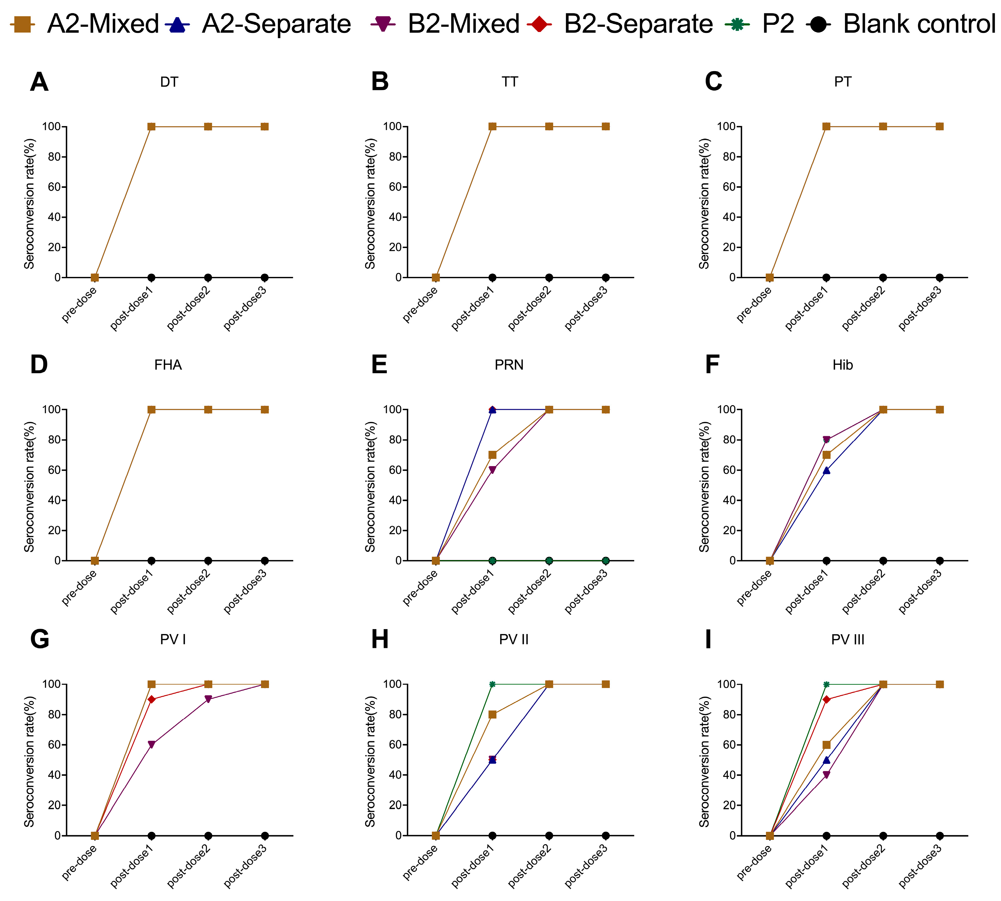 Vaccines 13 00993 g007 Vaccines 13 00993 g007