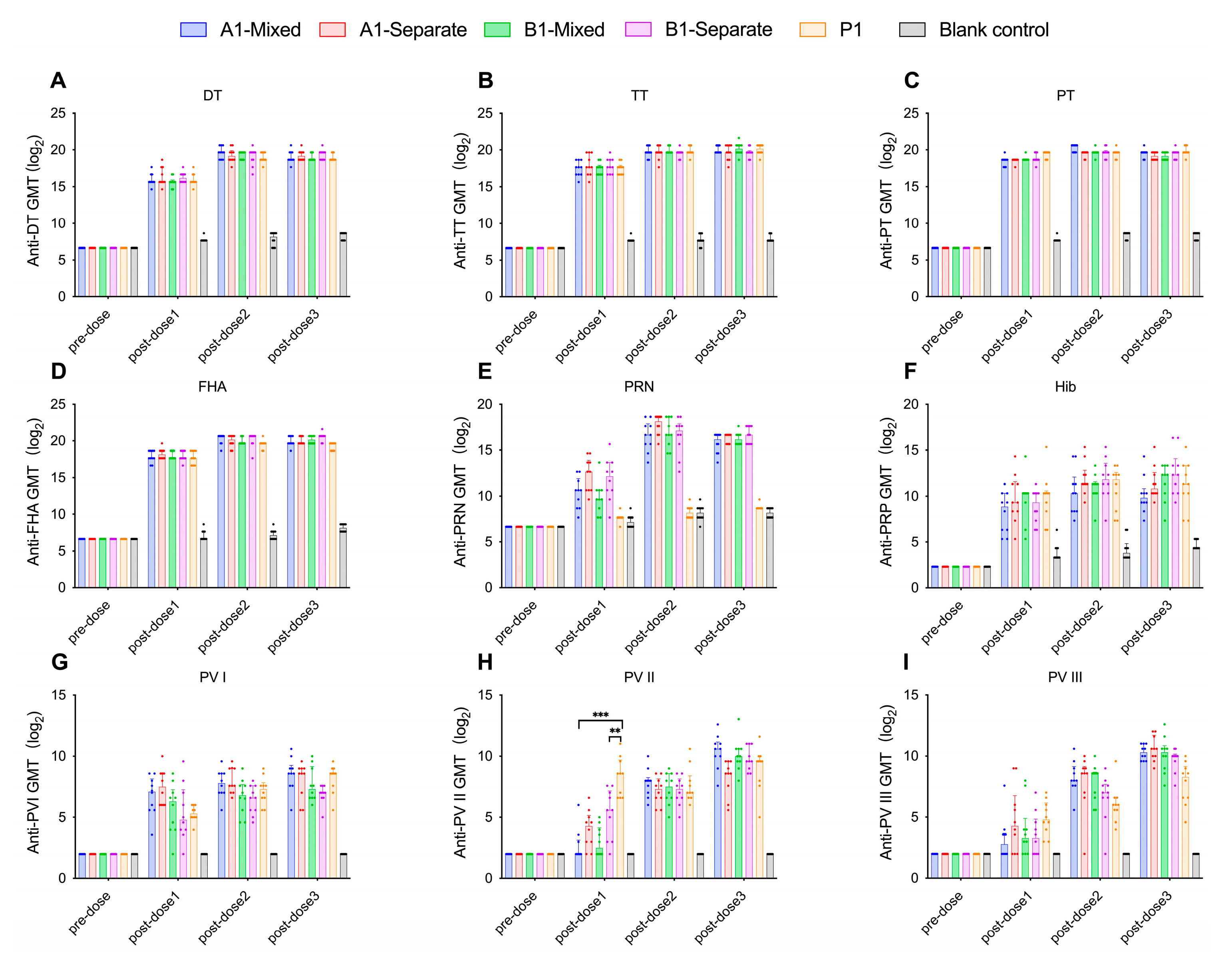 Vaccines 13 00993 g008 Vaccines 13 00993 g008