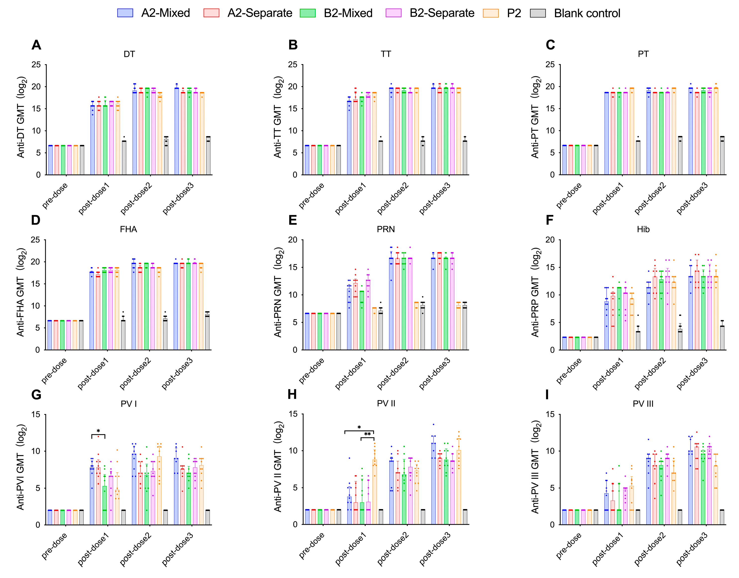 Vaccines 13 00993 g009 Vaccines 13 00993 g009