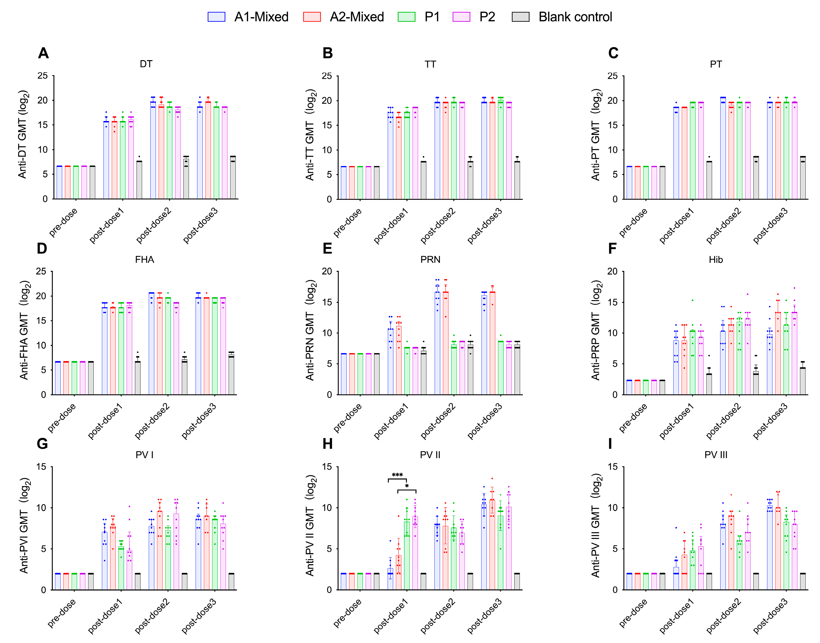 Vaccines 13 00993 g010 Vaccines 13 00993 g010