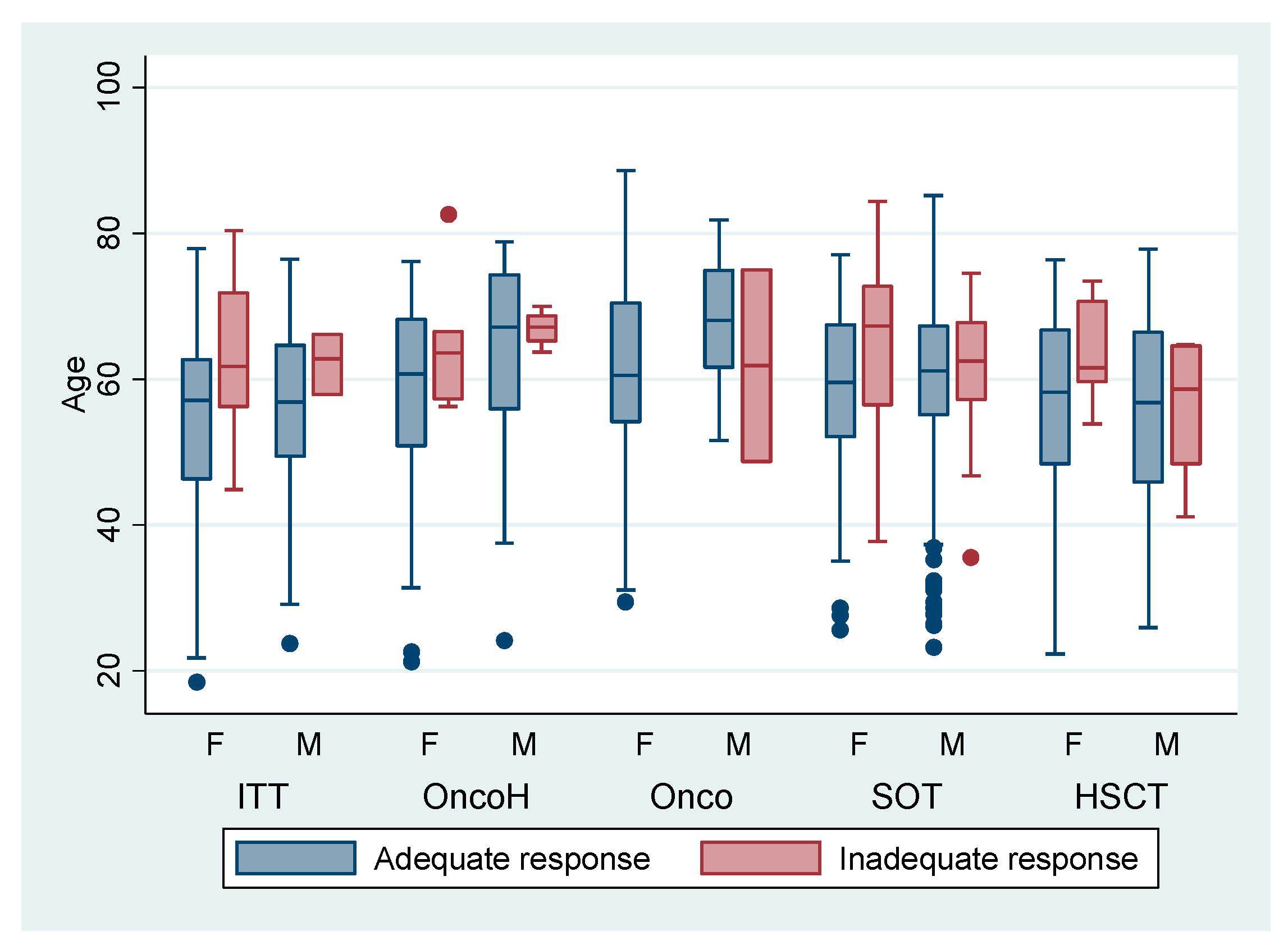 Vaccines 13 00994 g001 Vaccines 13 00994 g001